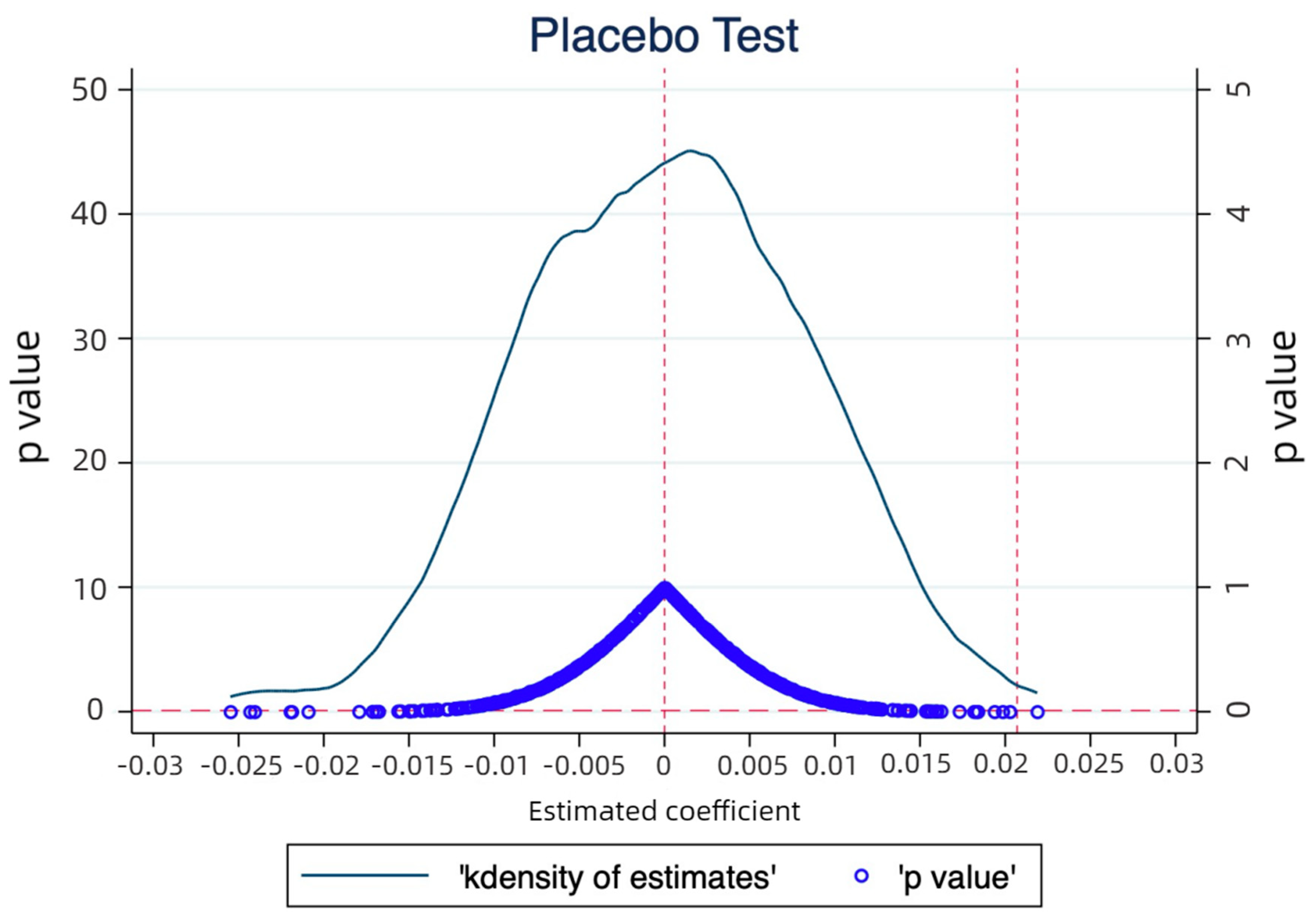 Systems 11 00515 g004