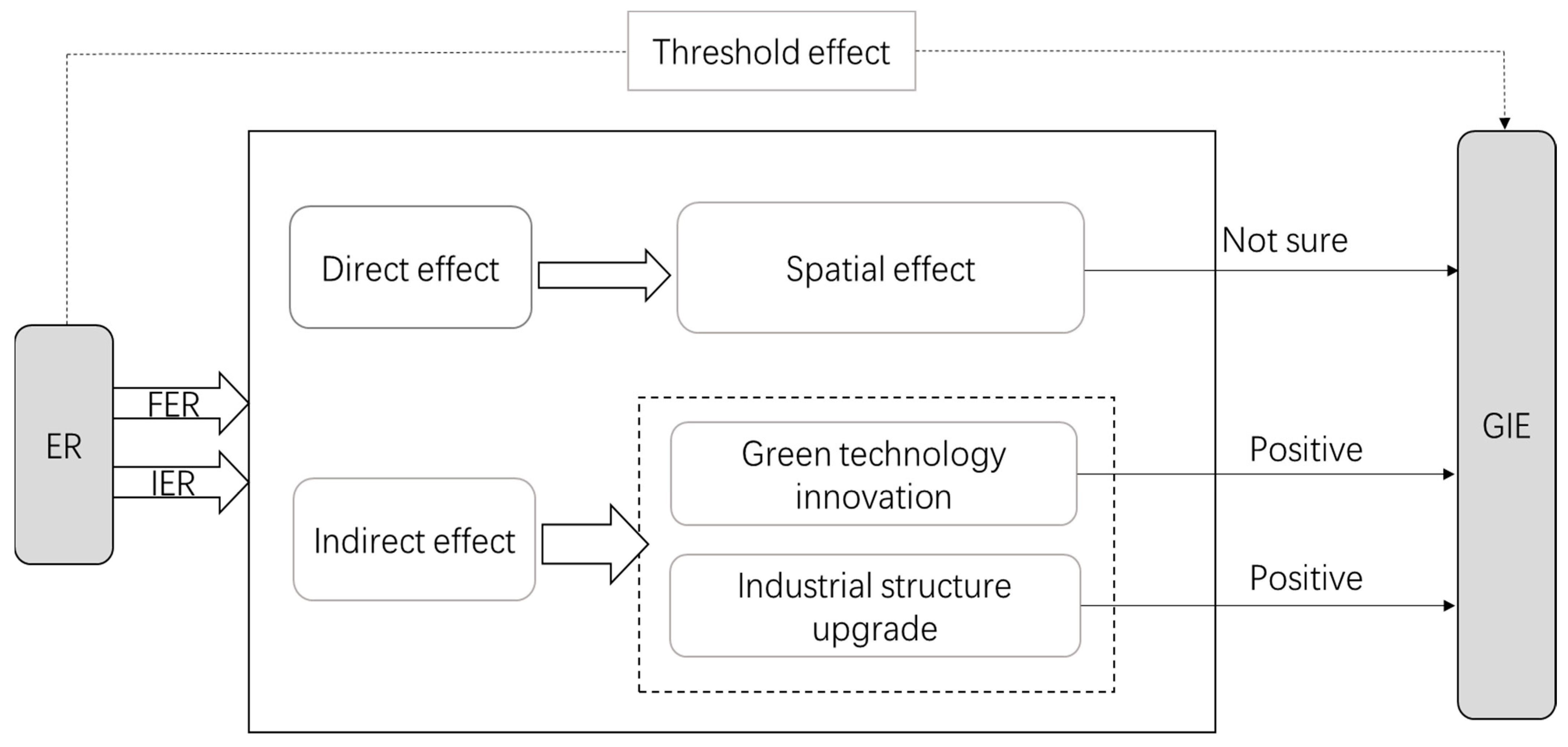 Recent Progress of Non-Noble Metal Catalysts for Oxygen