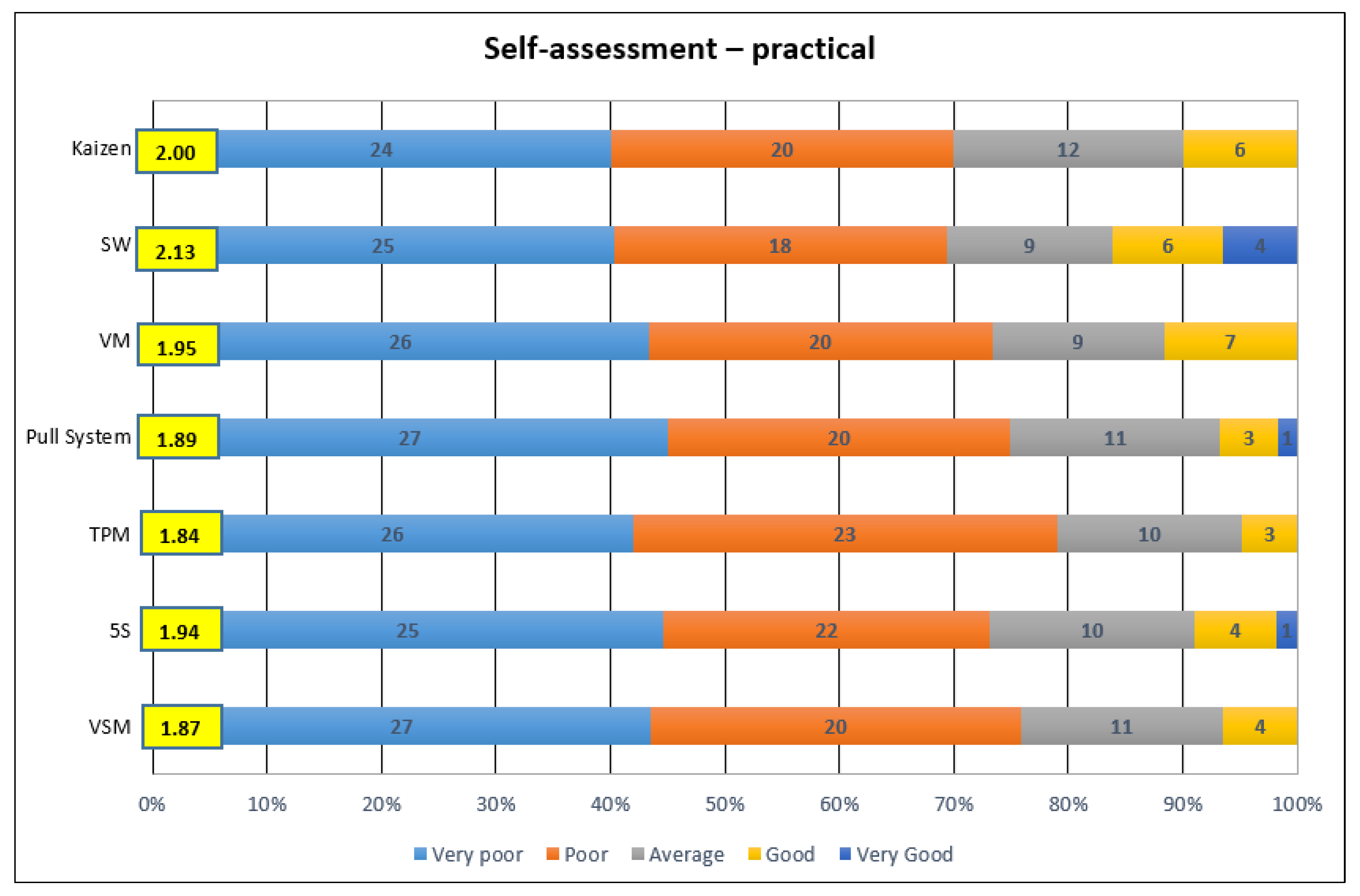 Systems 11 00517 g003