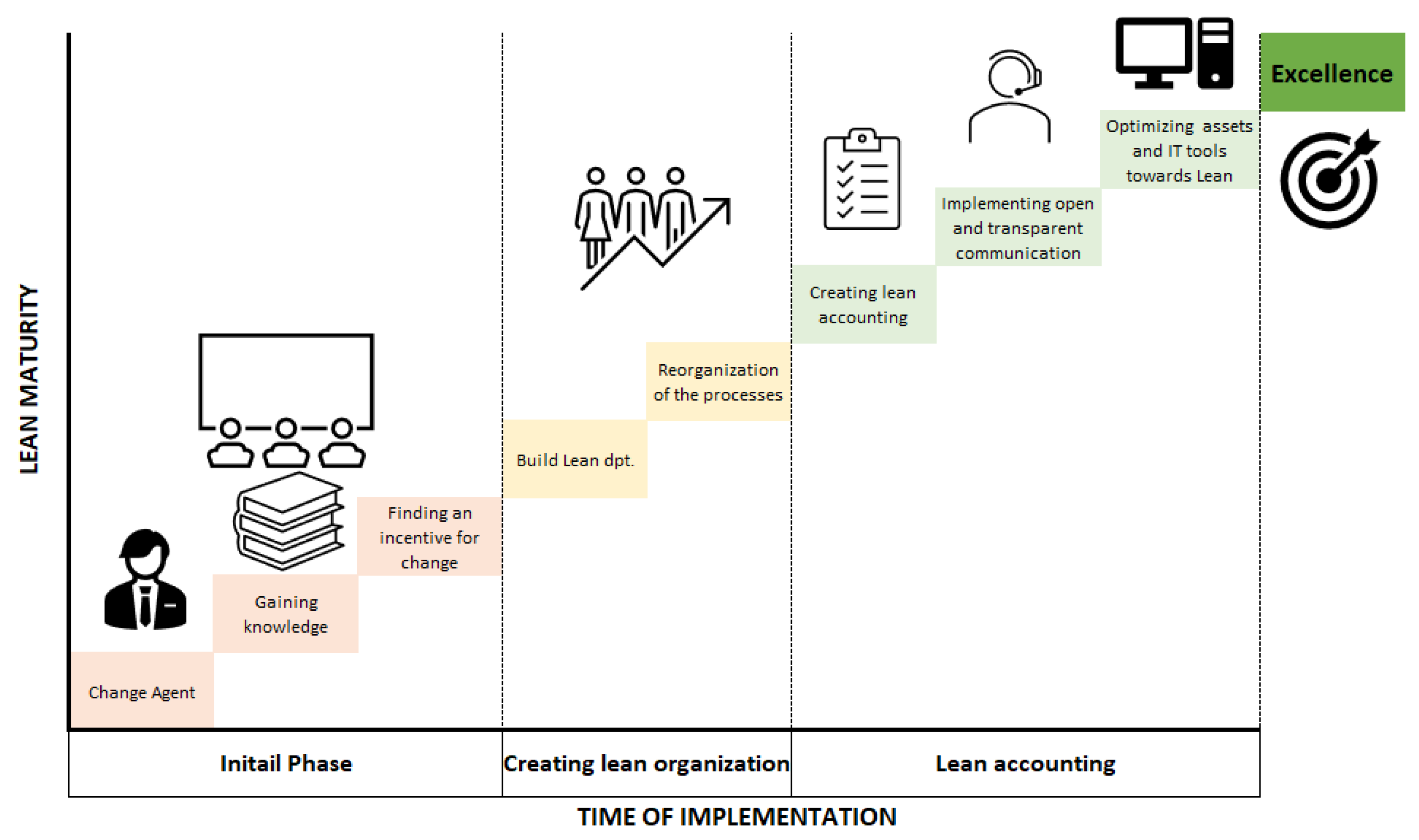 Systems 11 00517 g005
