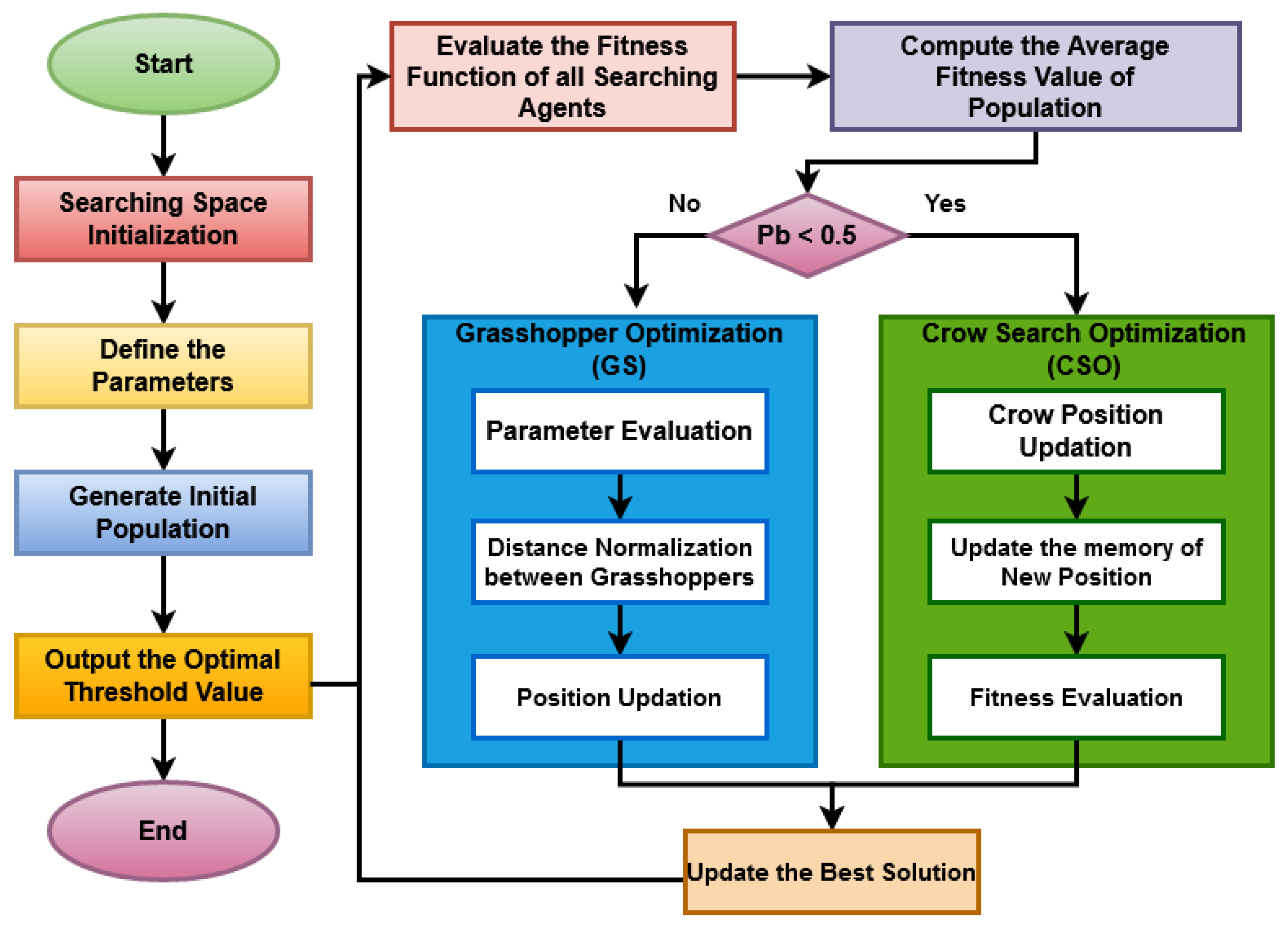 Systems 11 00518 g002