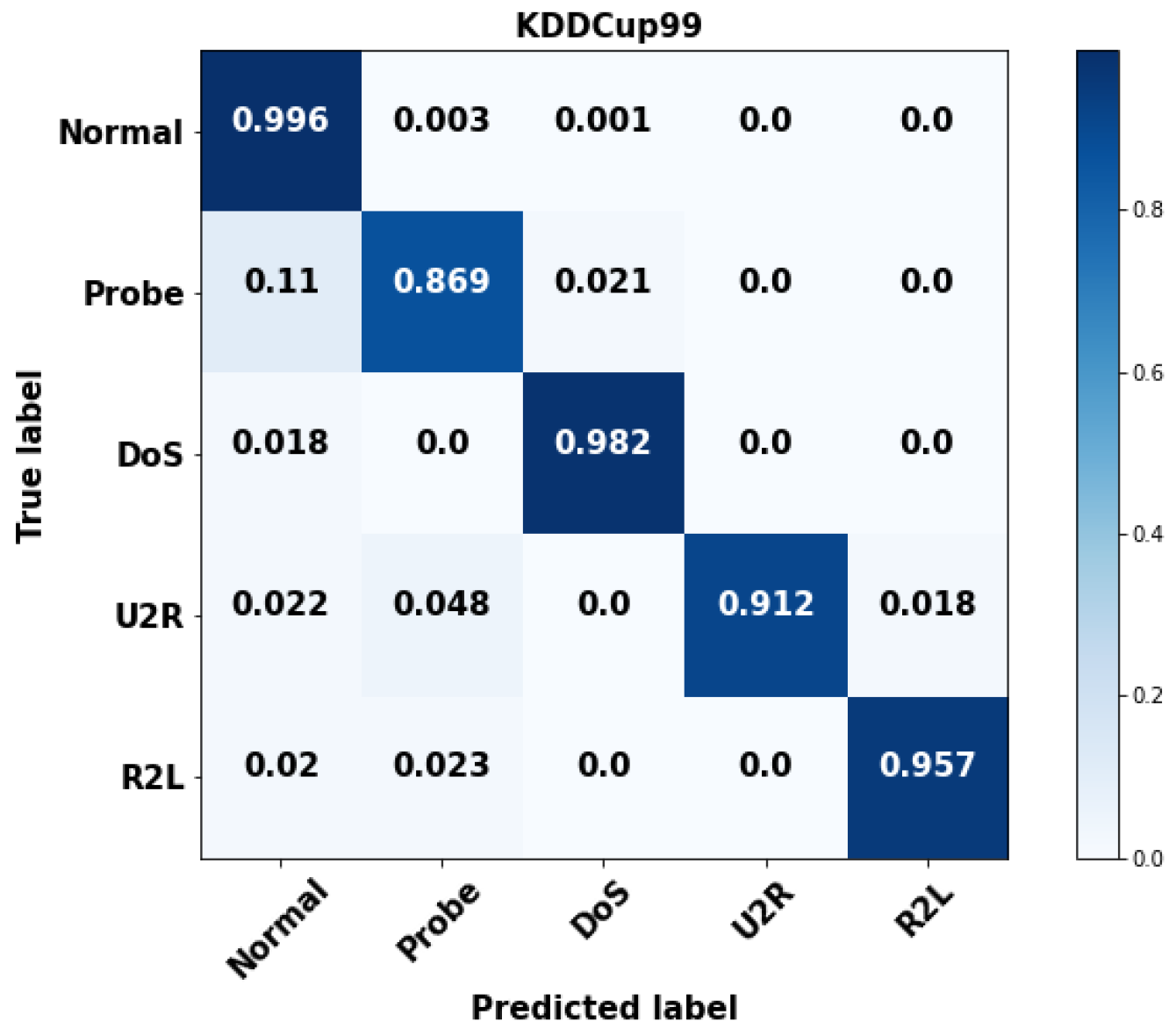 Systems 11 00518 g003