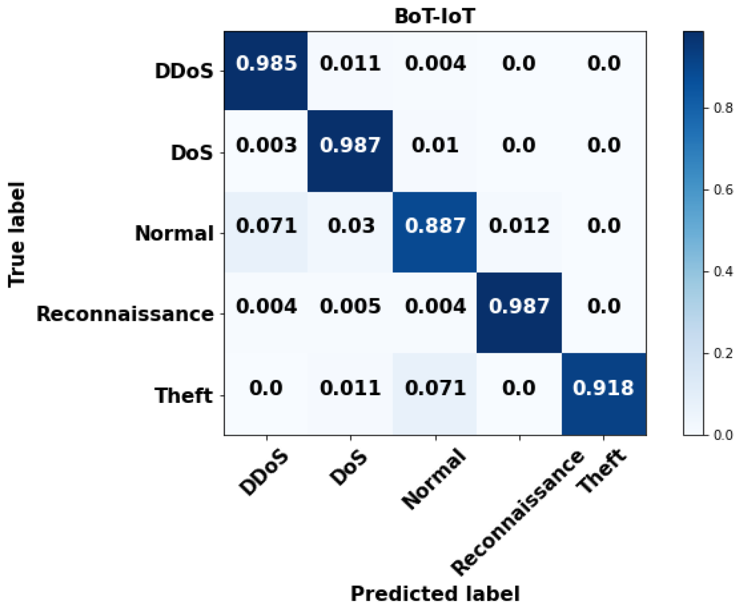 Systems 11 00518 g005