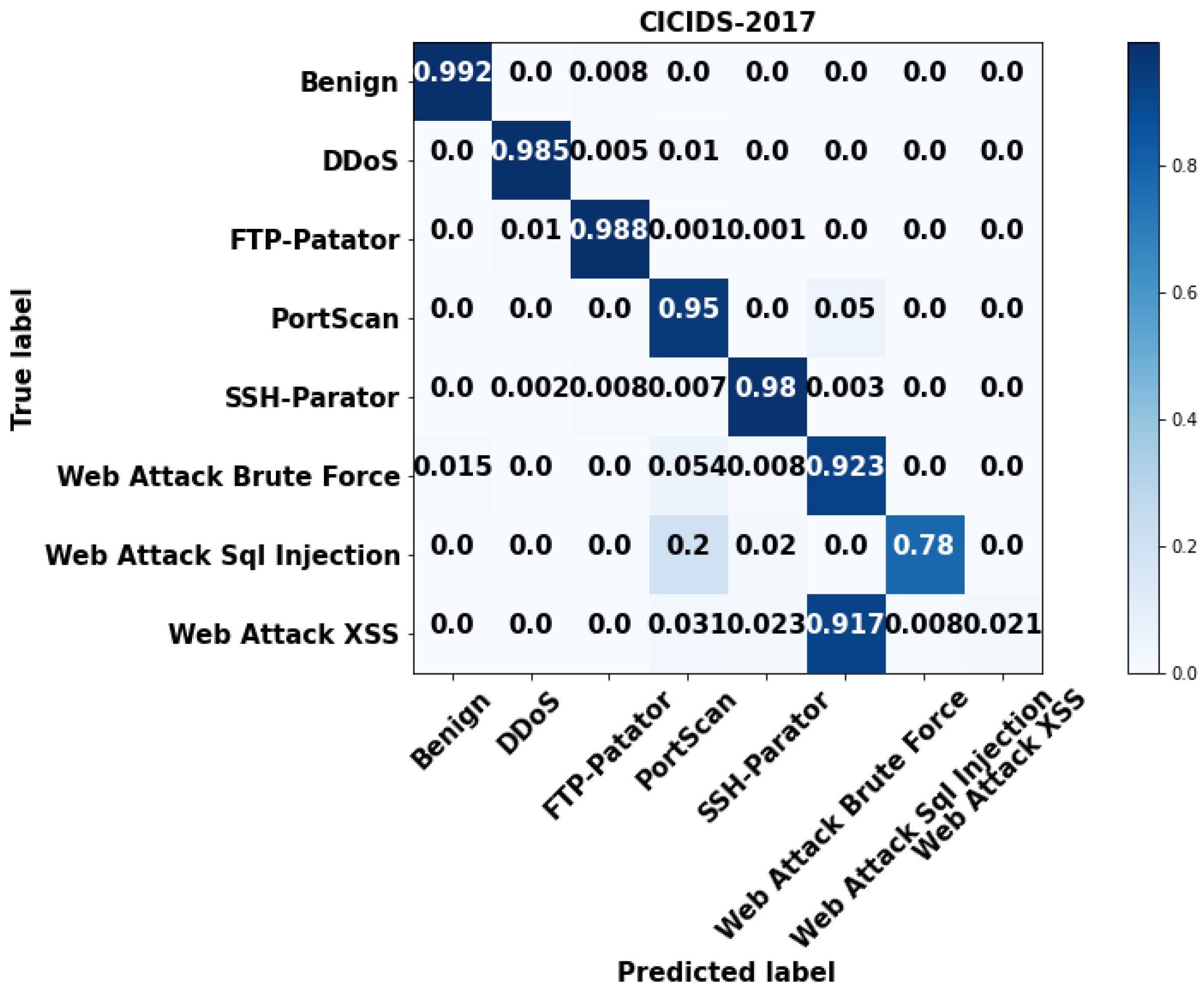 Systems 11 00518 g006