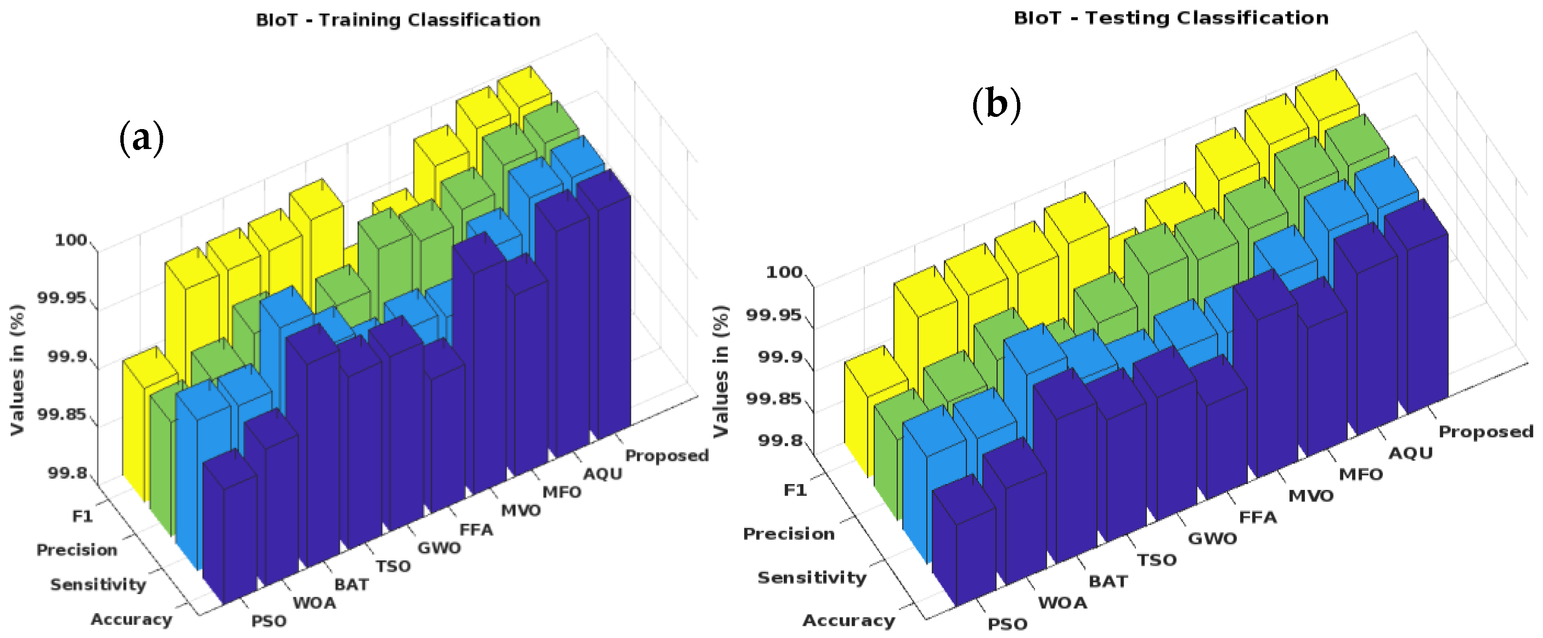 Systems 11 00518 g010