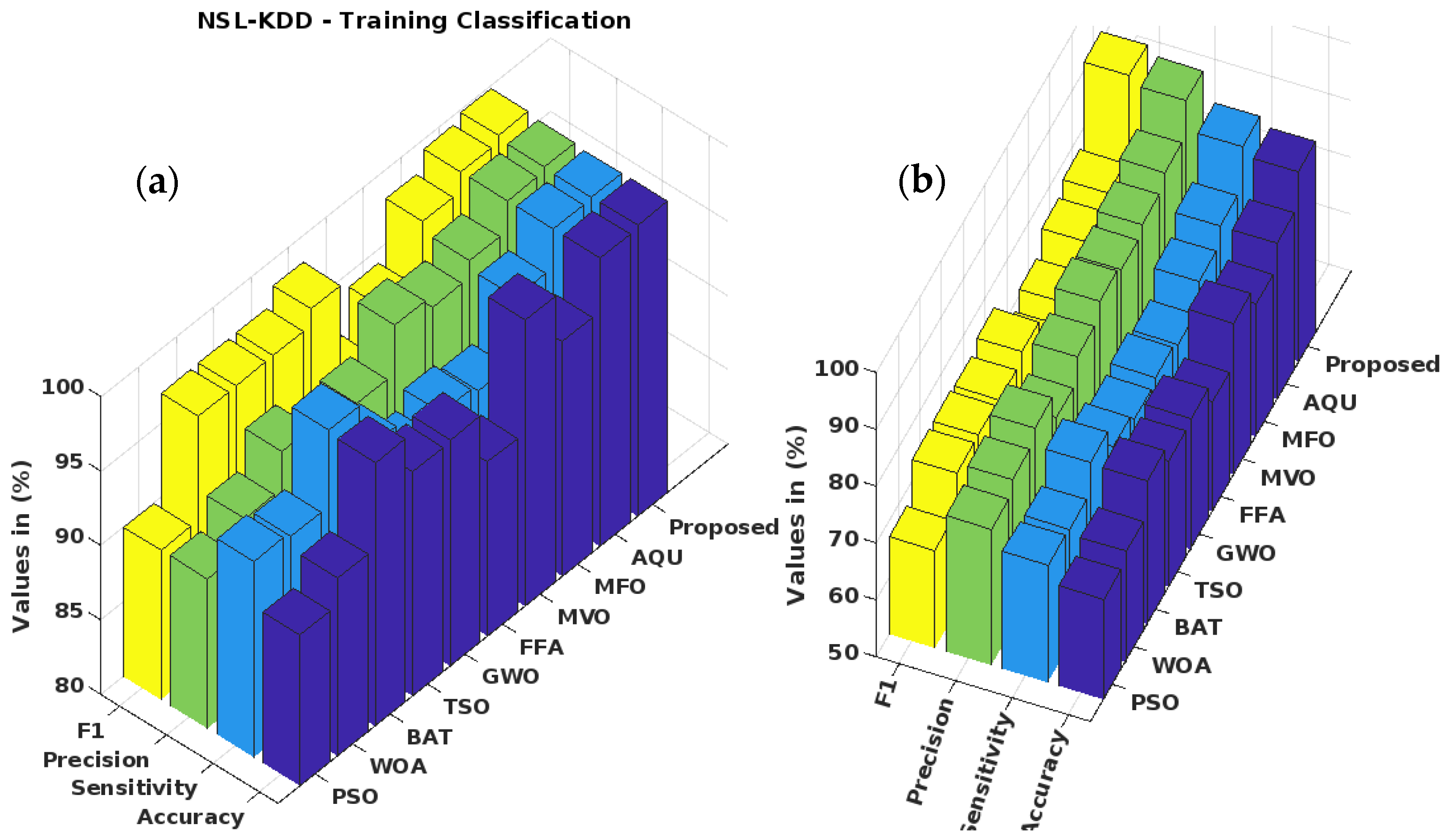 Systems 11 00518 g011