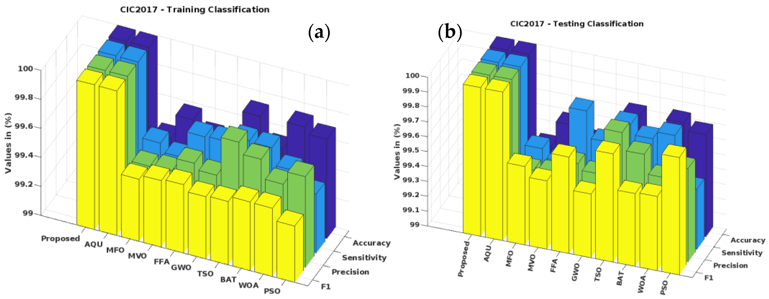 Systems 11 00518 g012