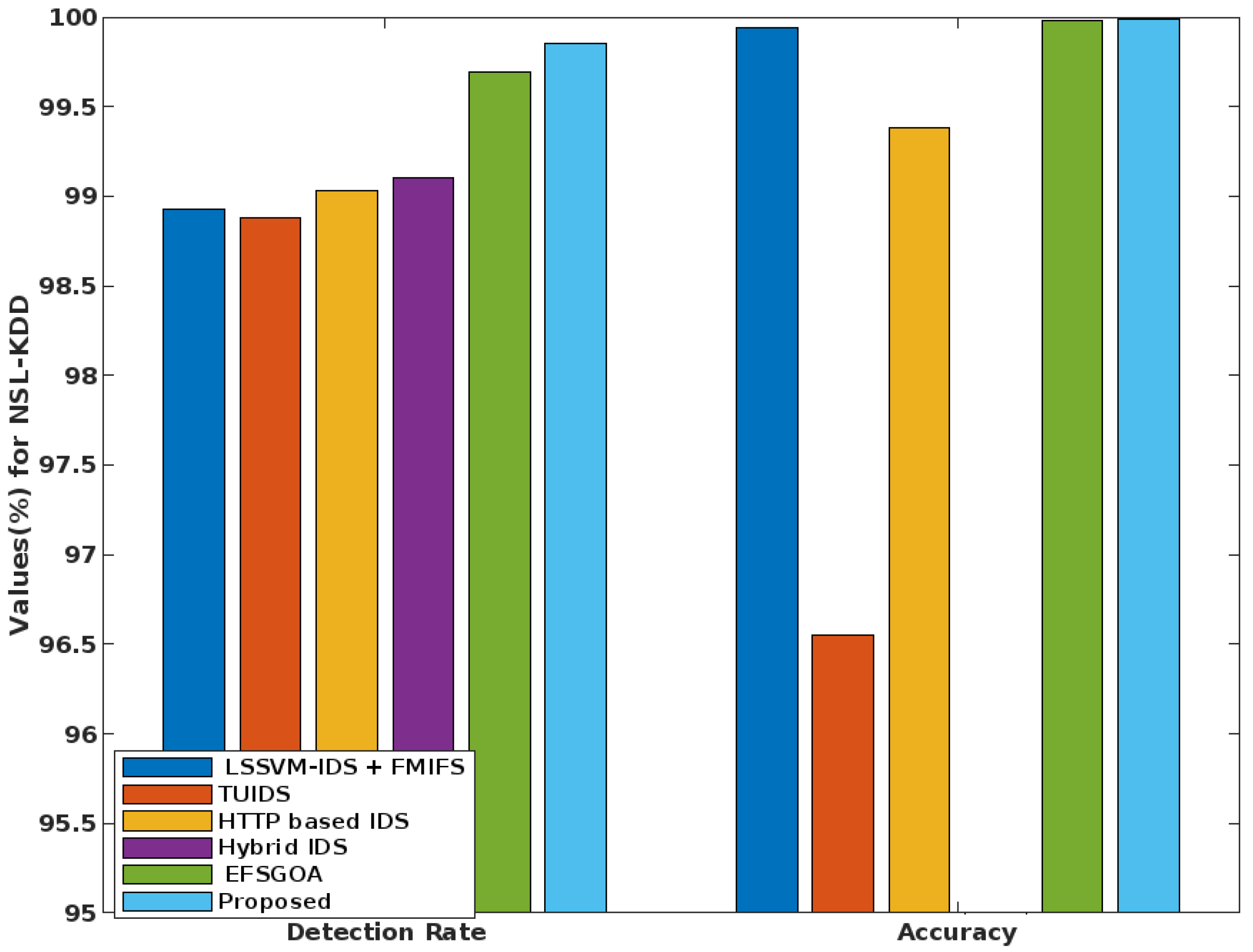 Systems 11 00518 g013