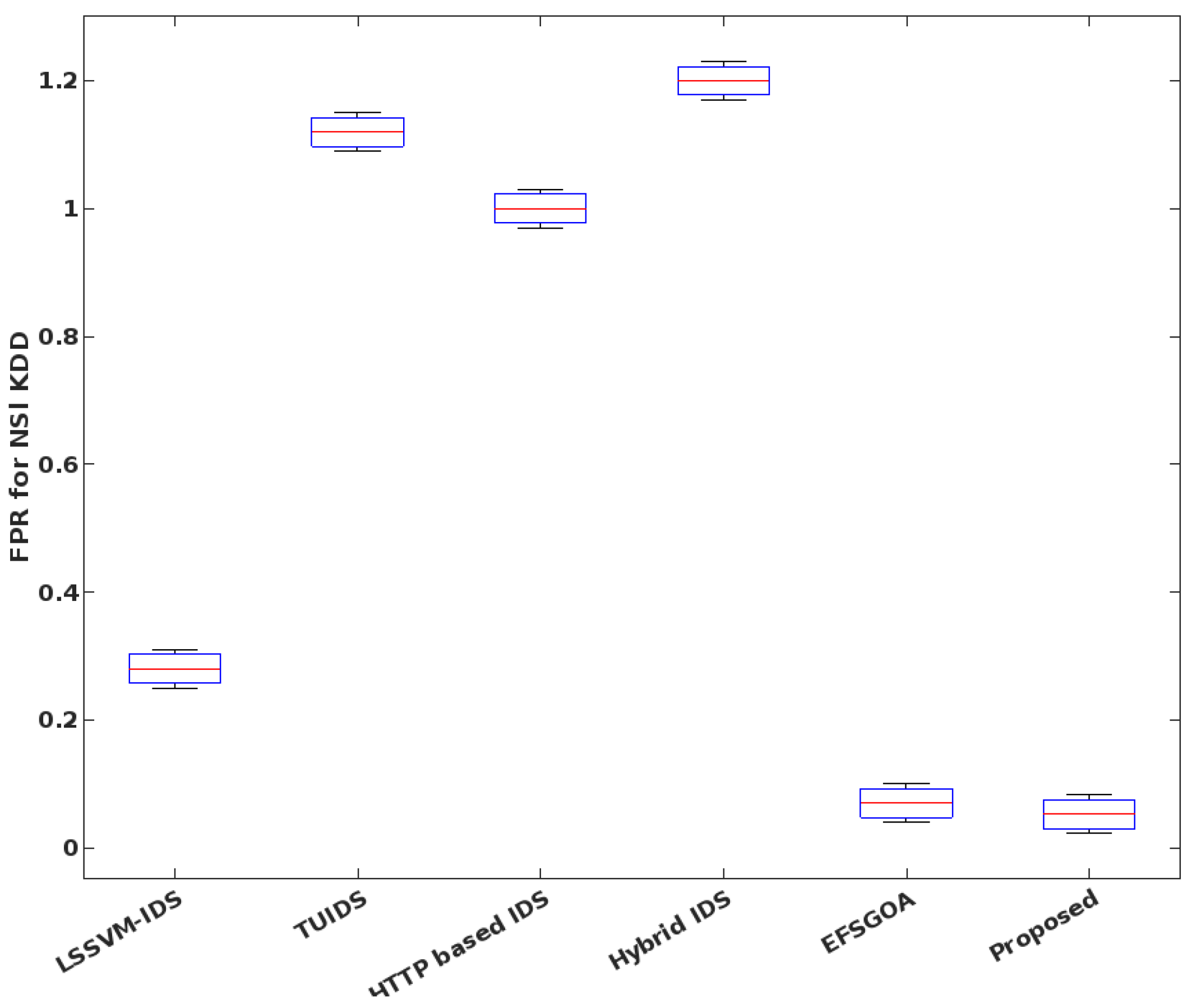 Systems 11 00518 g014