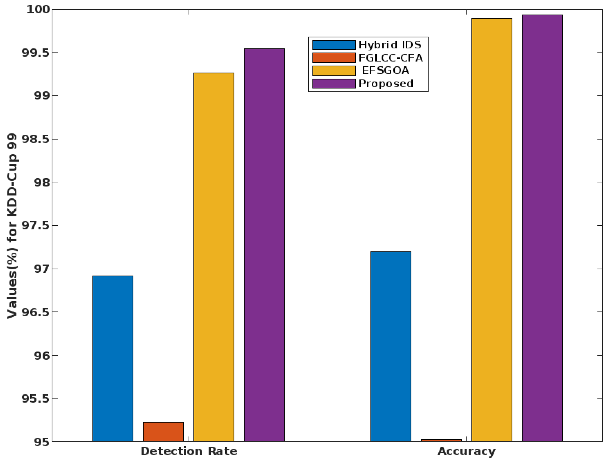 Systems 11 00518 g015
