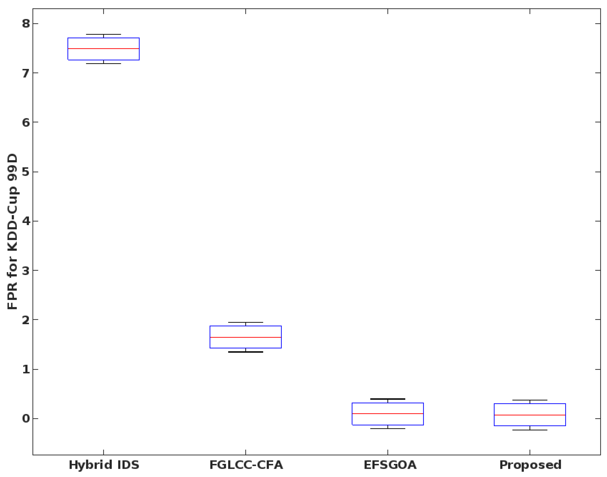 Systems 11 00518 g016