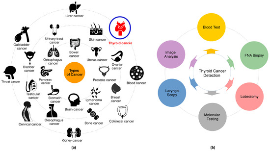 Active Surveillance for Low-Risk Differentiated Thyroid