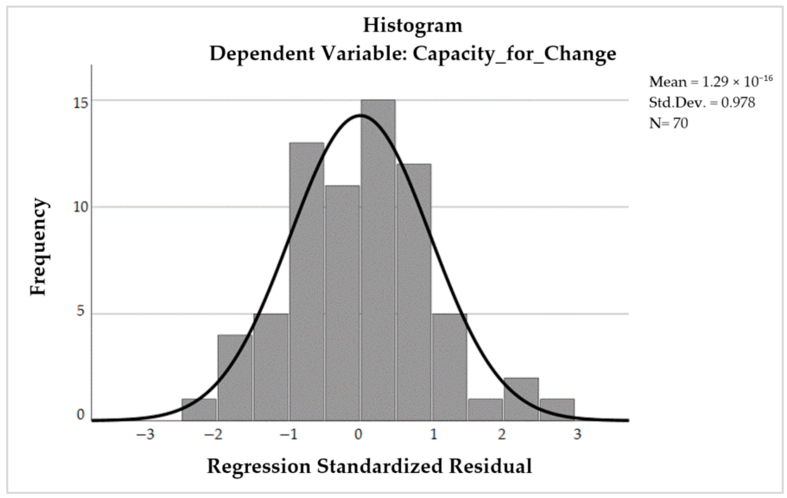 Systems 11 00520 g003 Systems 11 00520 g003