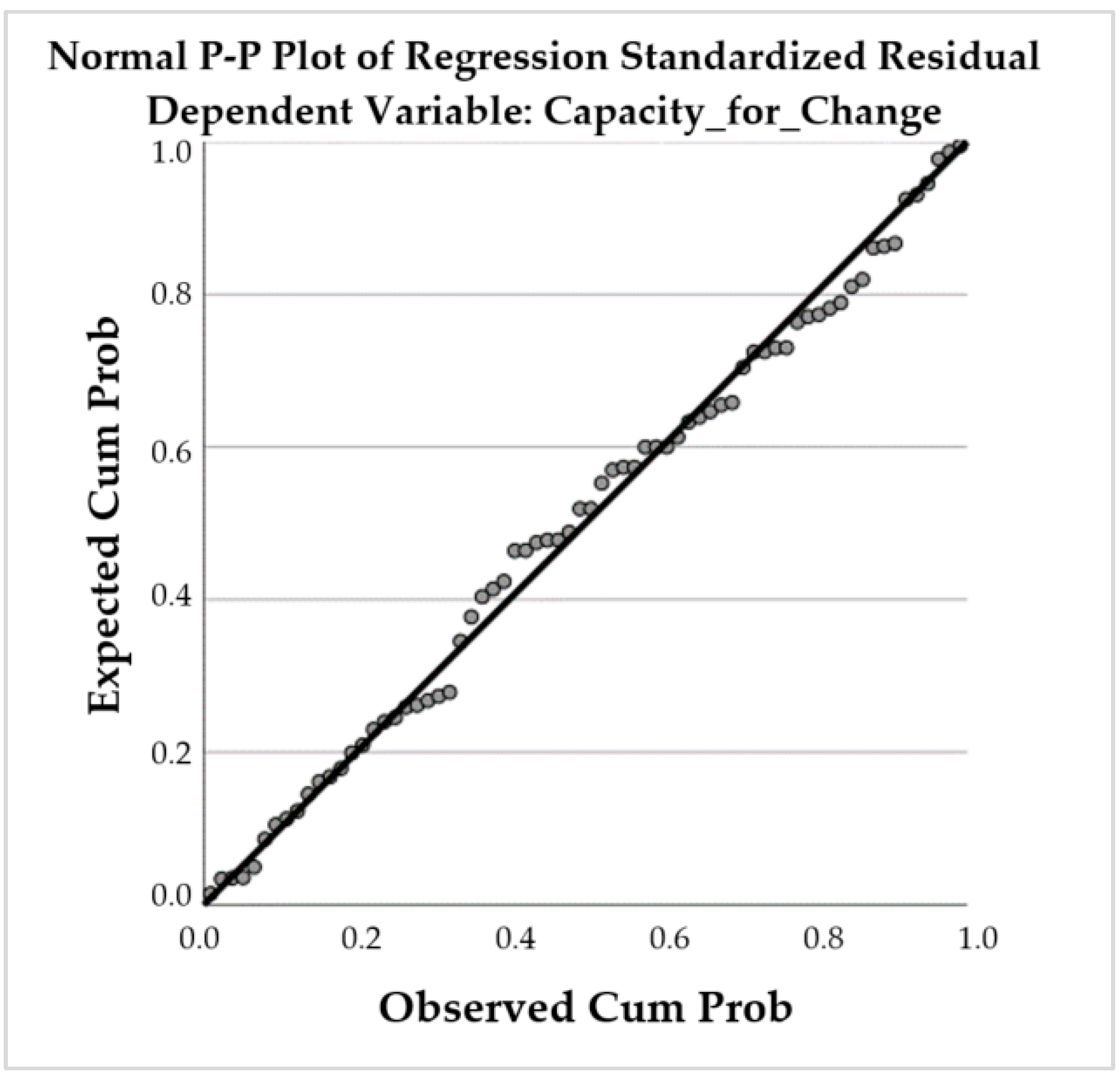 Systems 11 00520 g004 Systems 11 00520 g004