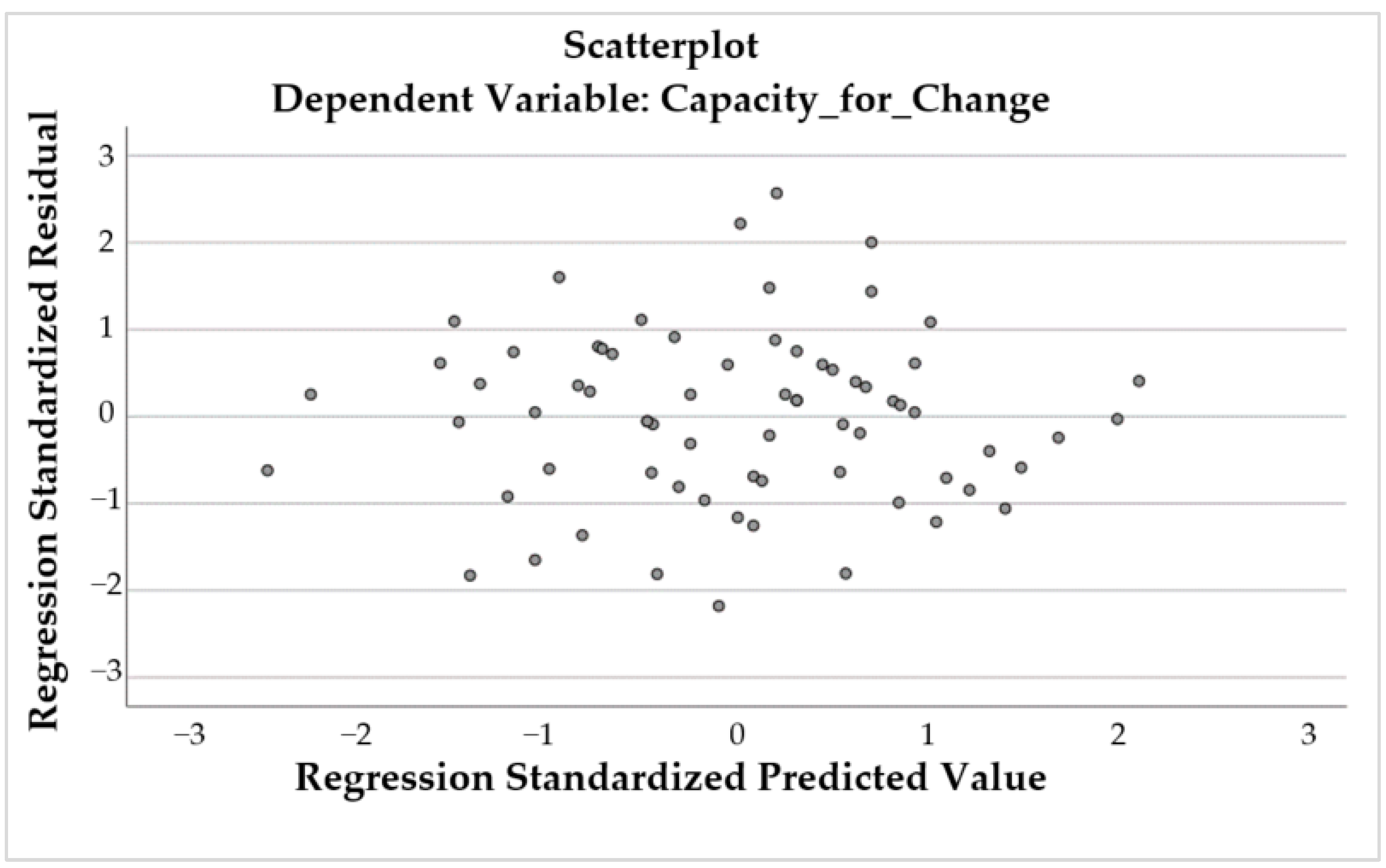 Systems 11 00520 g005 Systems 11 00520 g005
