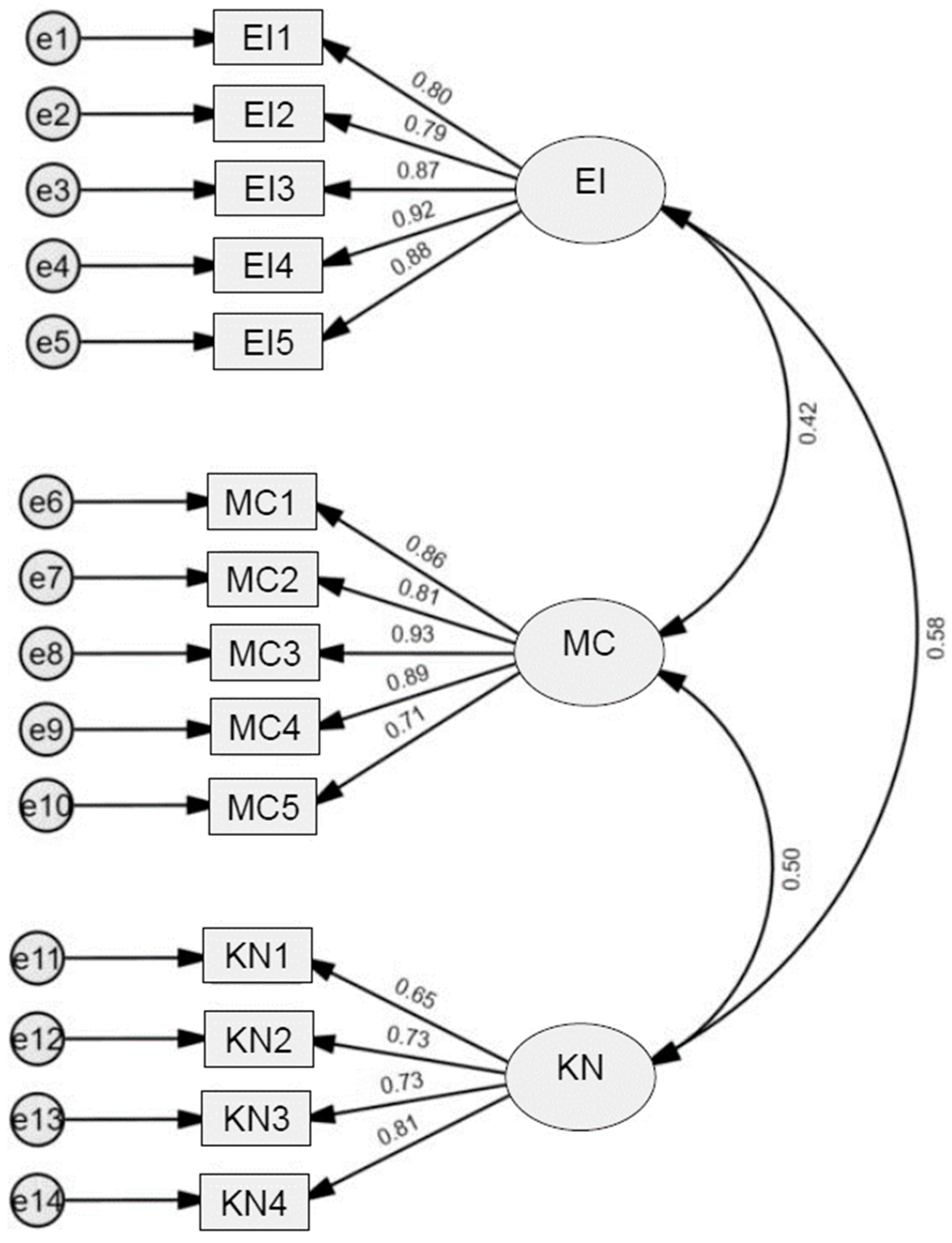 Systems 11 00520 g006 Systems 11 00520 g006