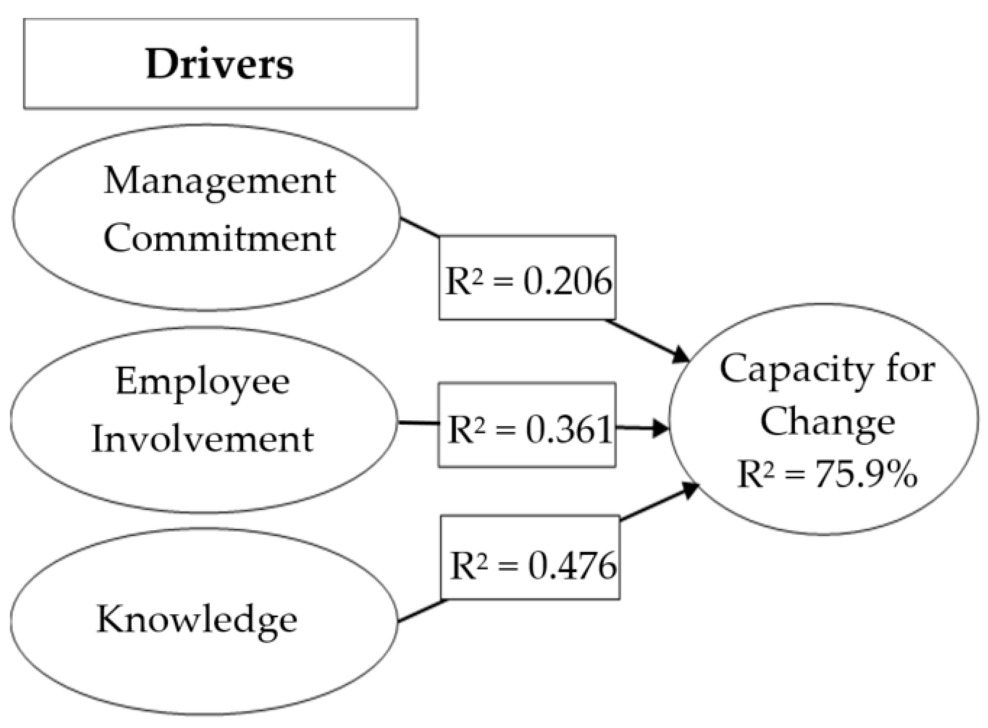Systems 11 00520 g007 Systems 11 00520 g007