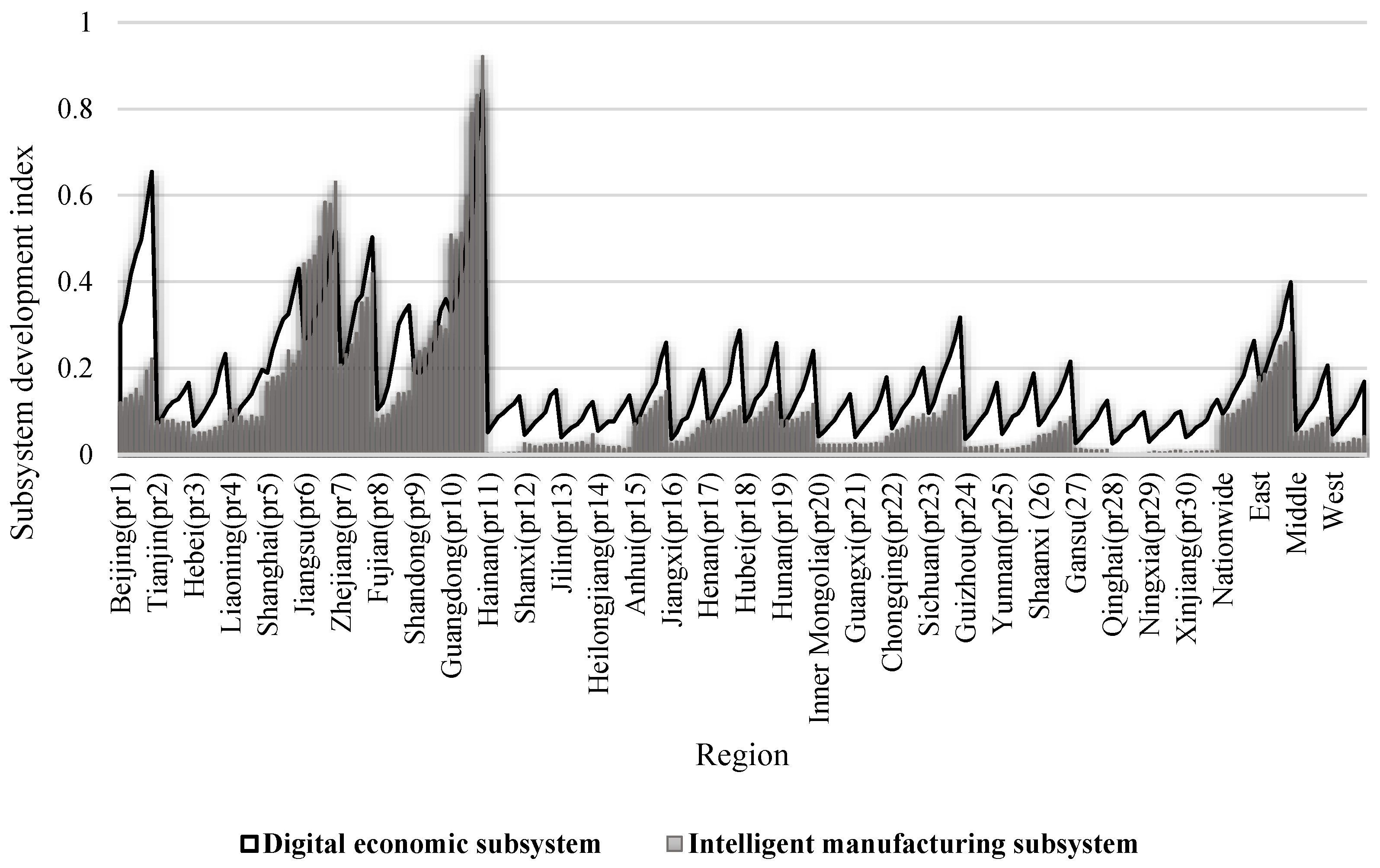 Systems 11 00521 g002