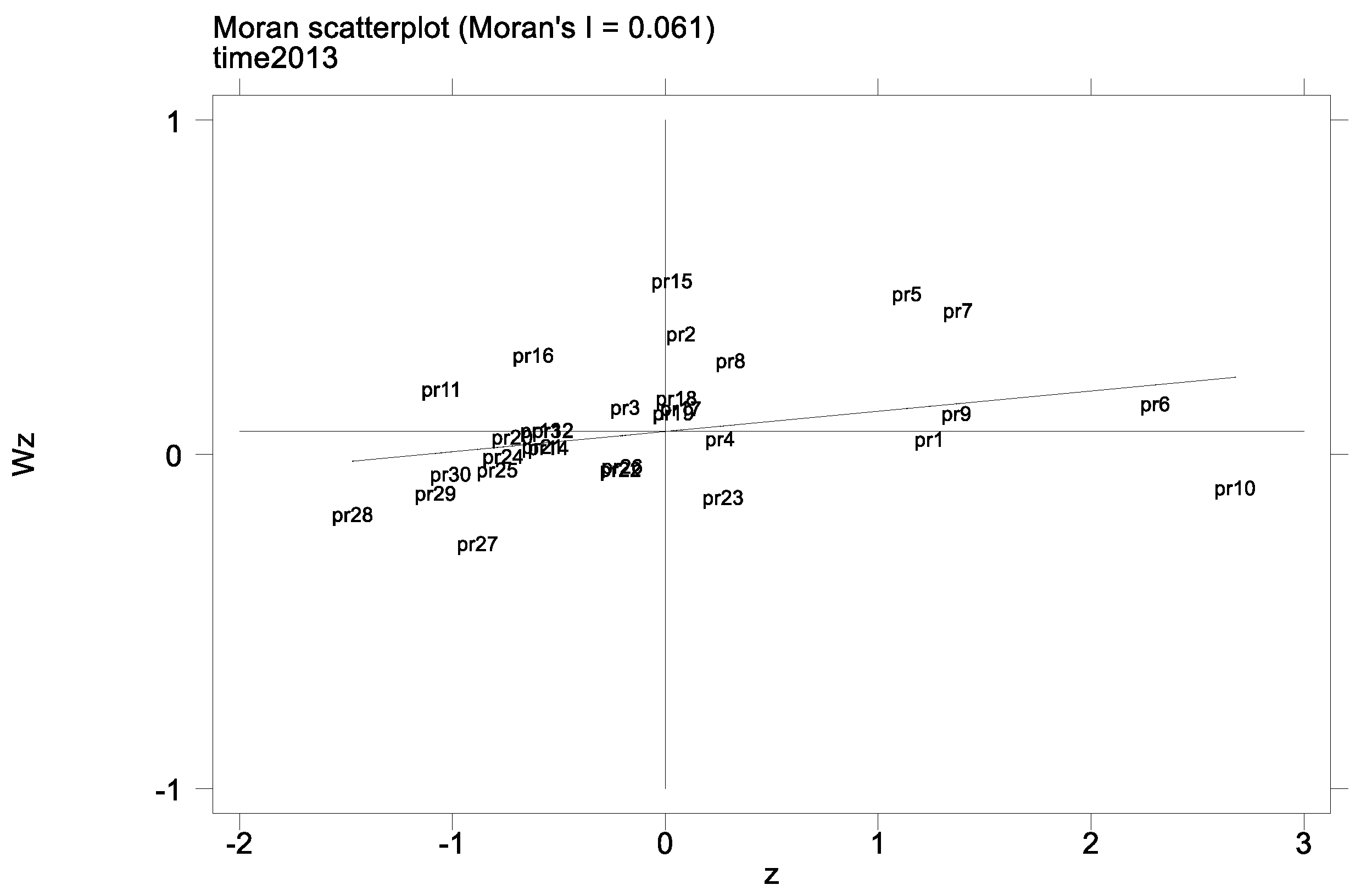 Systems 11 00521 g004