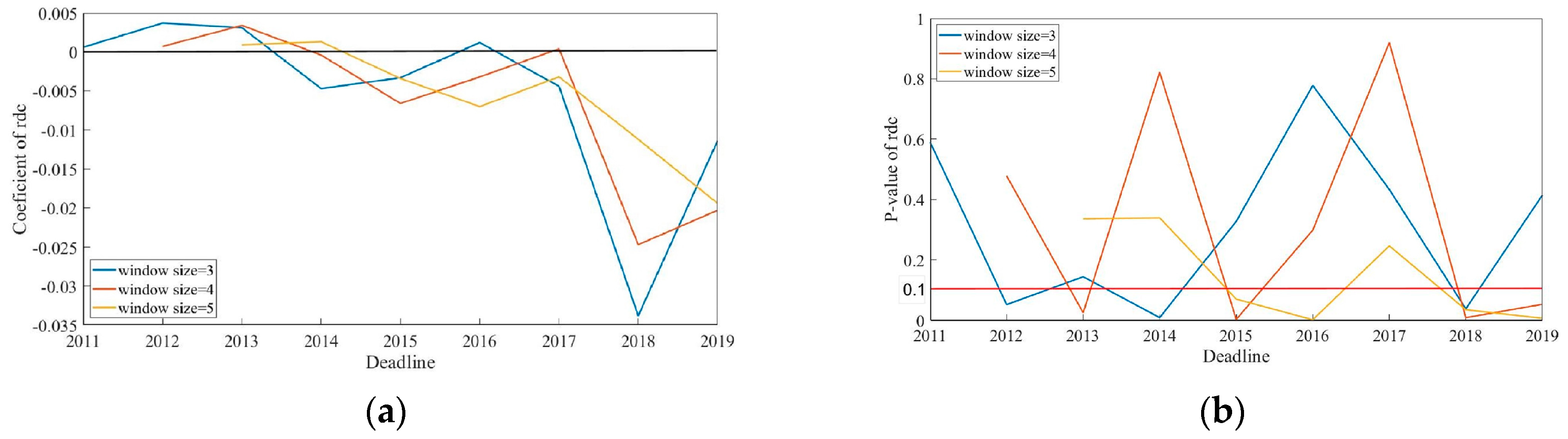 Systems 11 00523 g002