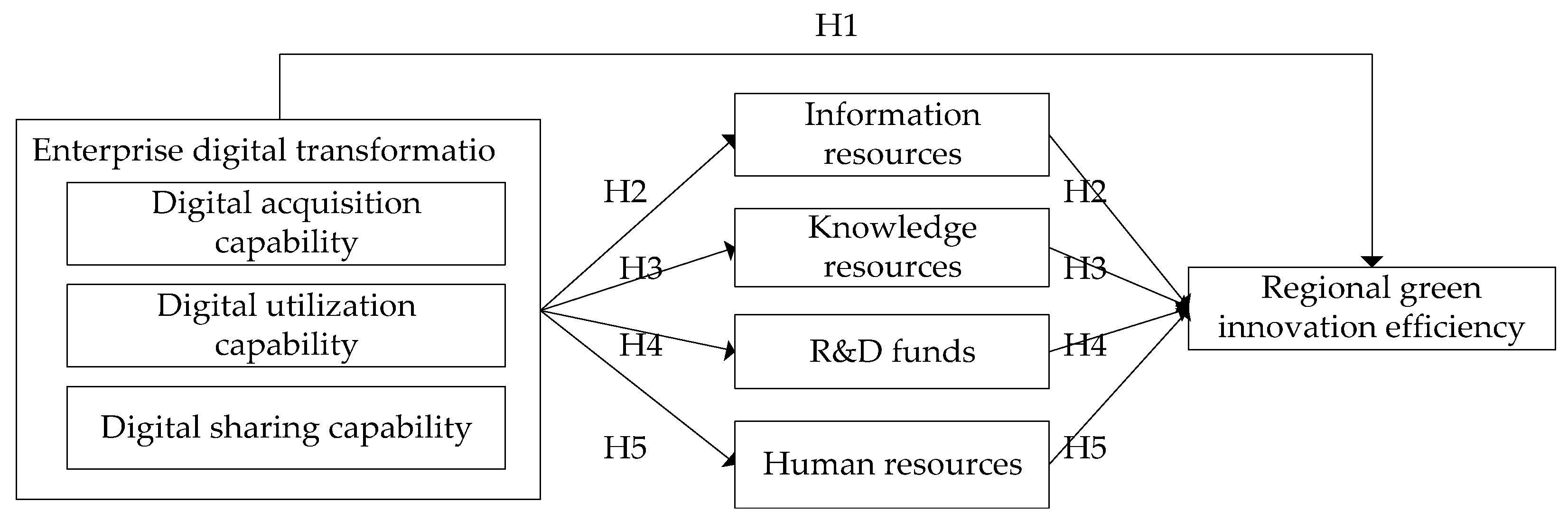 Systems 11 00526 g001