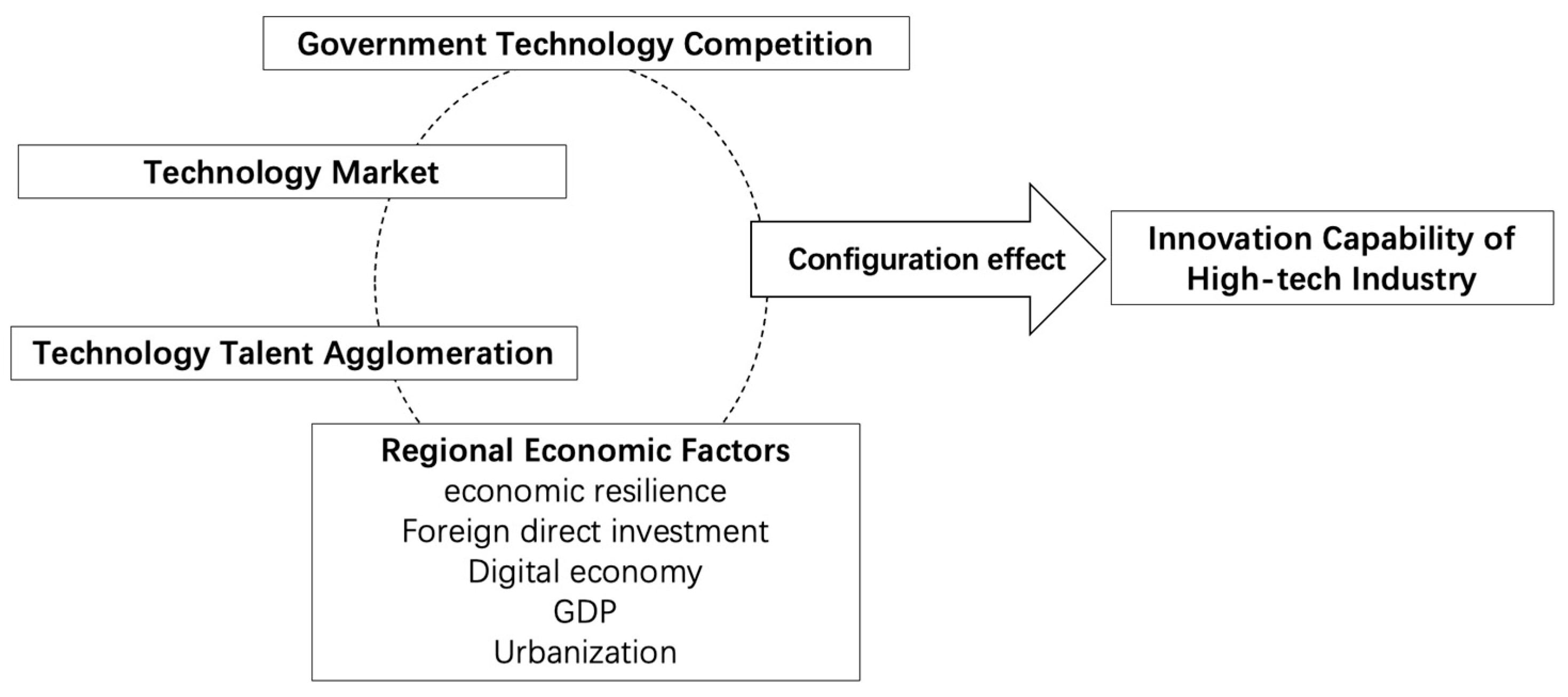 Systems 11 00531 g001