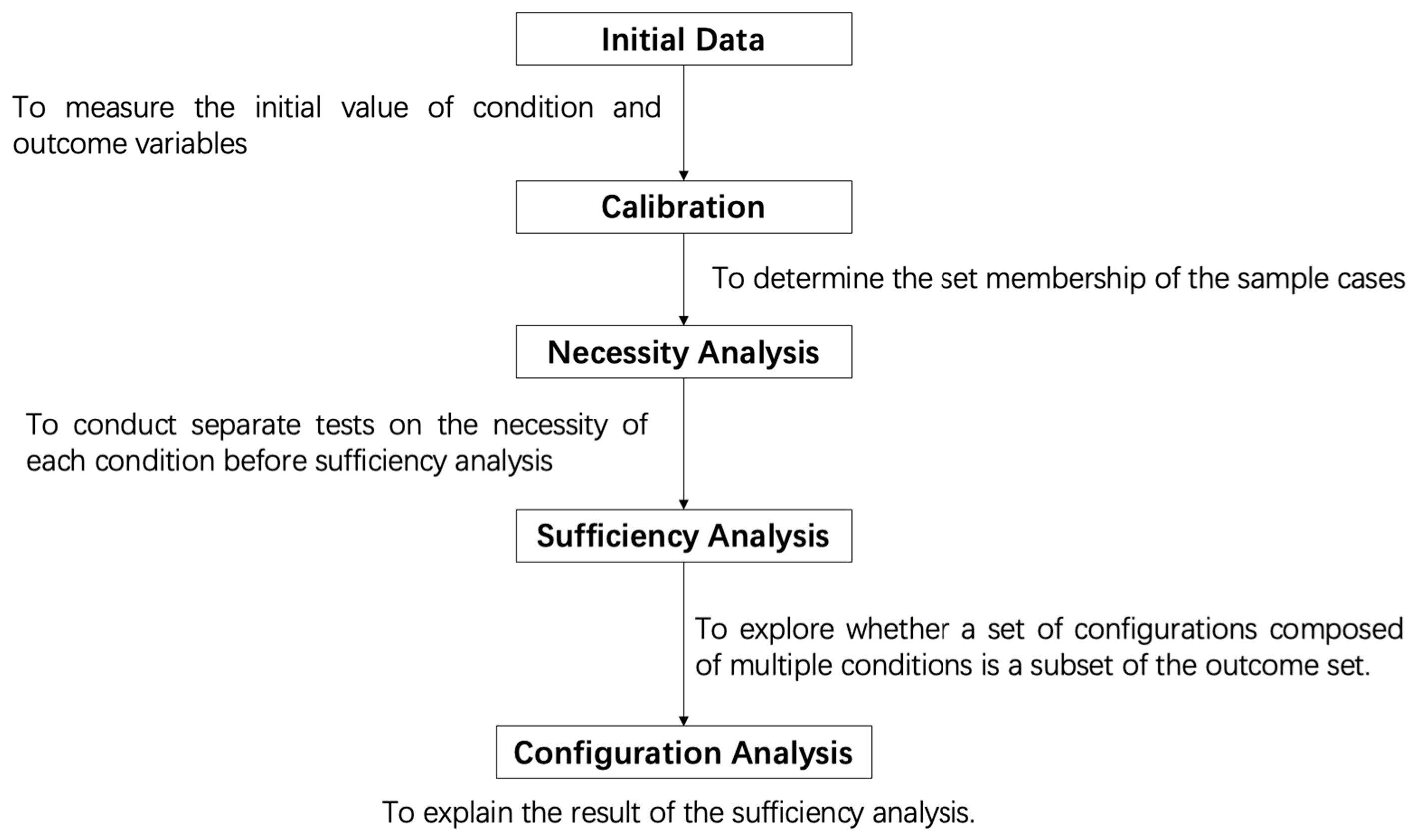 Systems 11 00531 g002