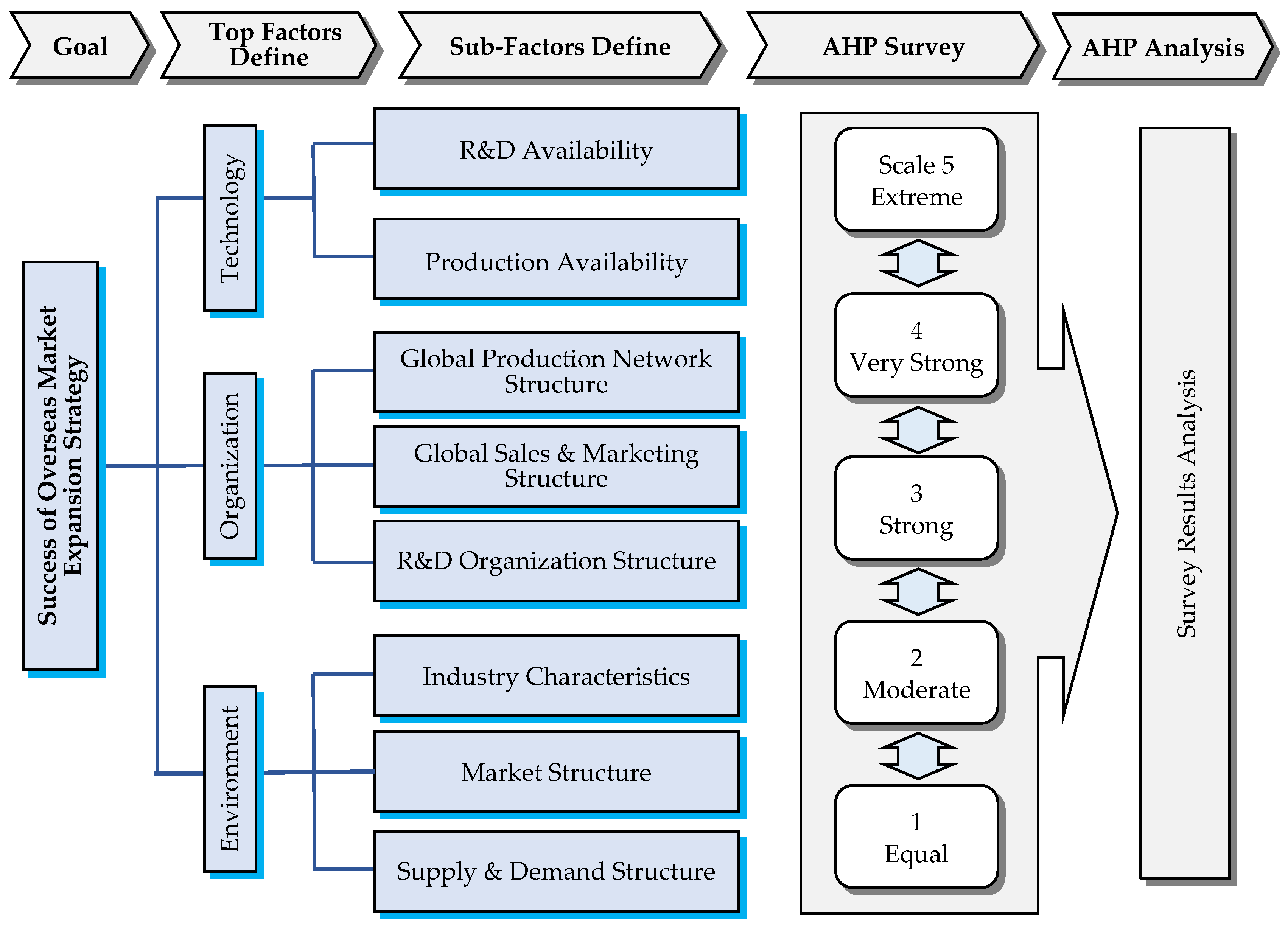 Systems 11 00532 g002