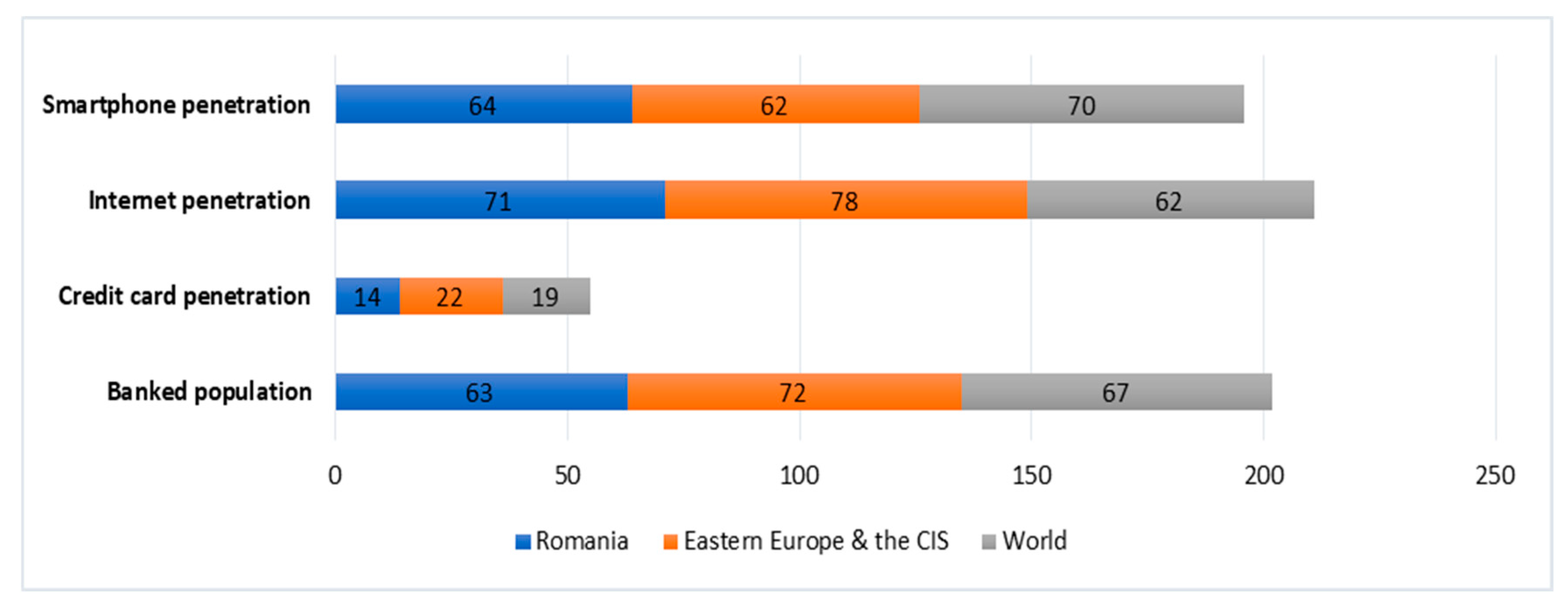 Systems 11 00534 g002