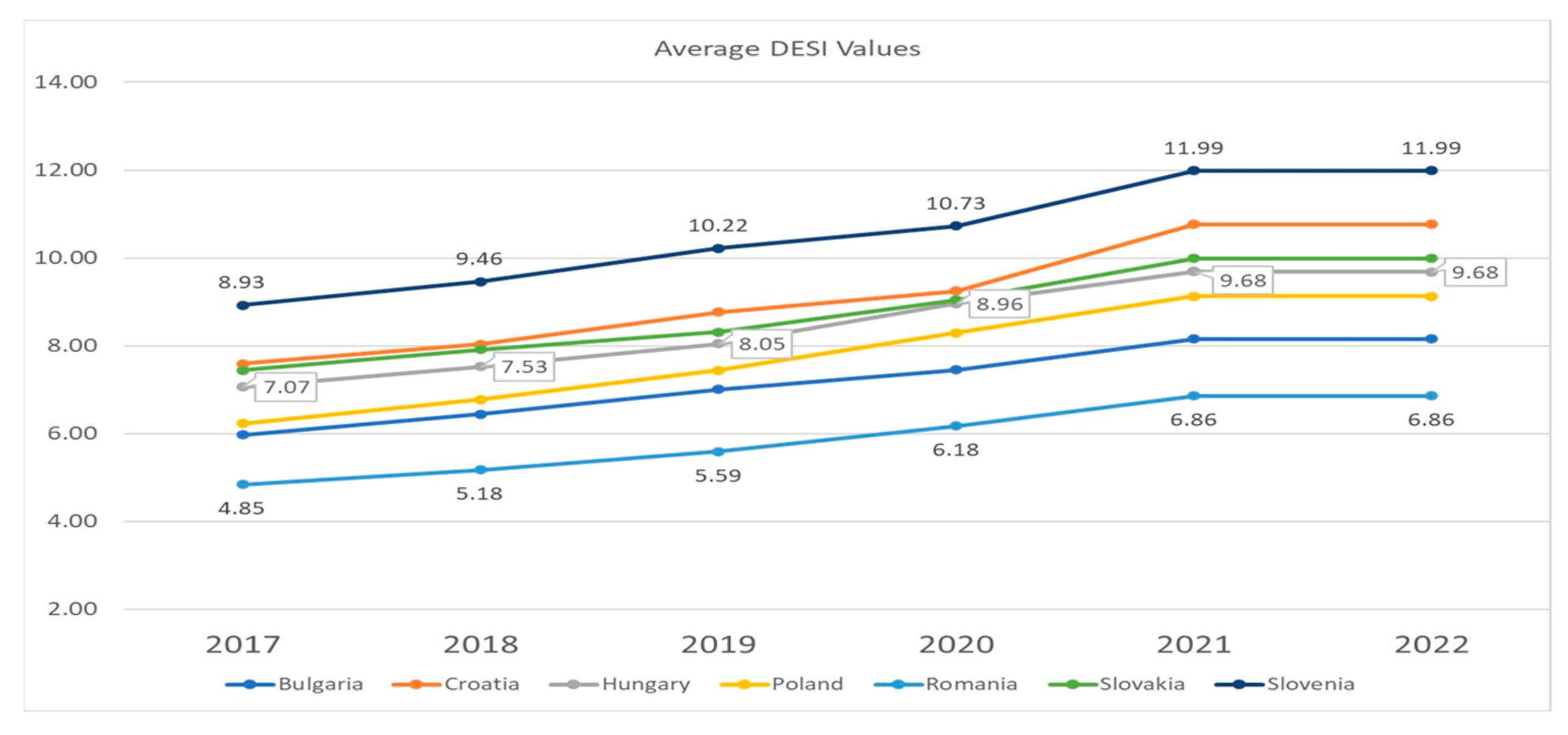 Systems 11 00534 g005
