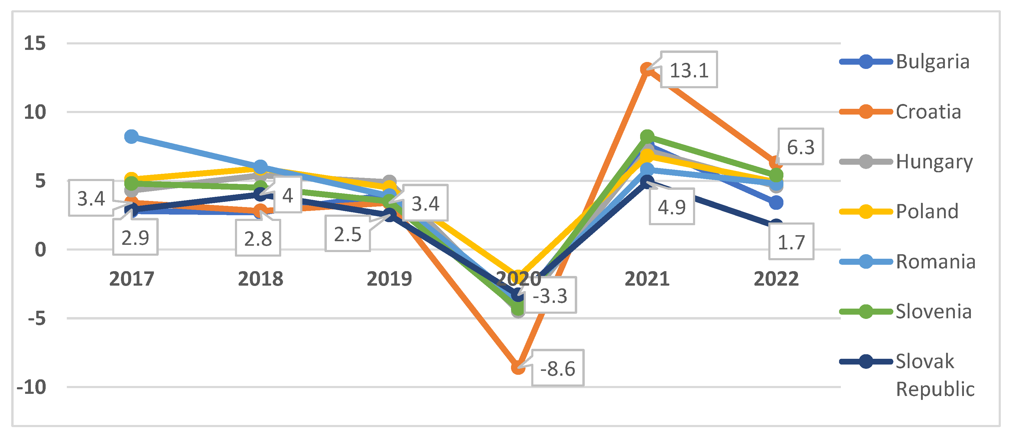 Systems 11 00534 g006