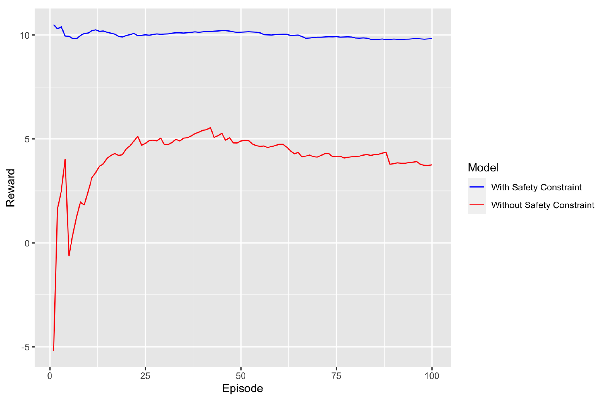 Systems 11 00535 g004