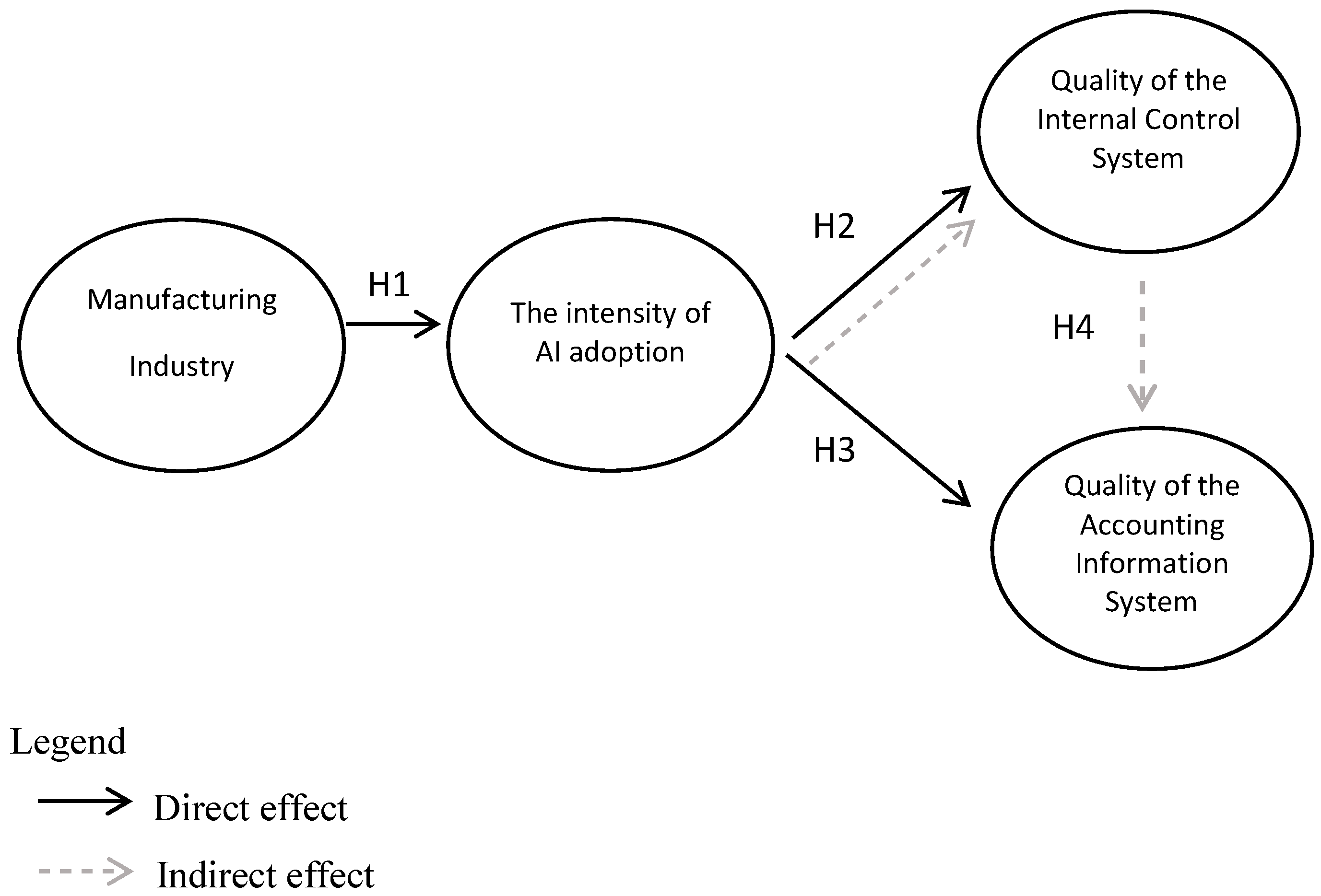 Systems 11 00536 g001