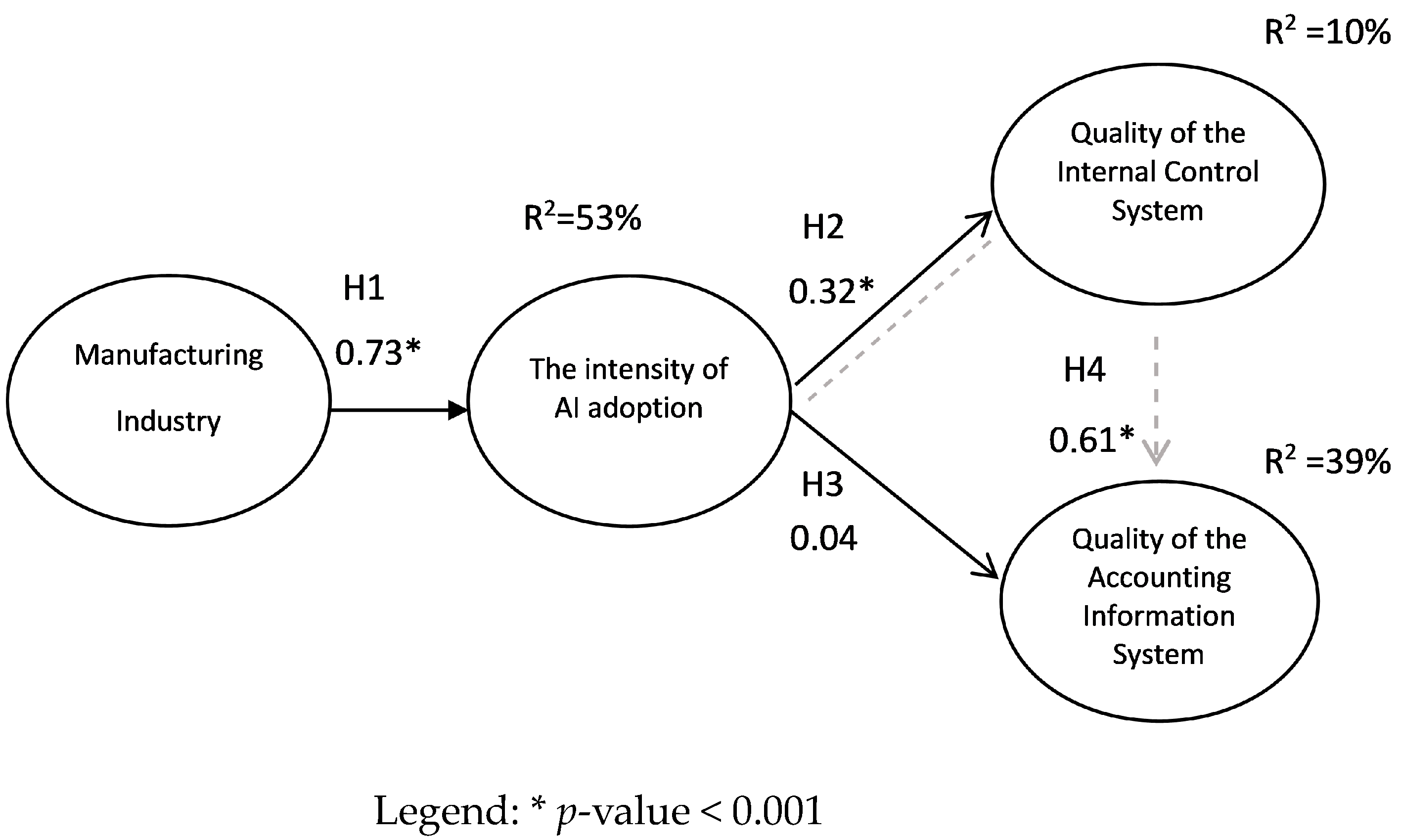 Systems 11 00536 g002