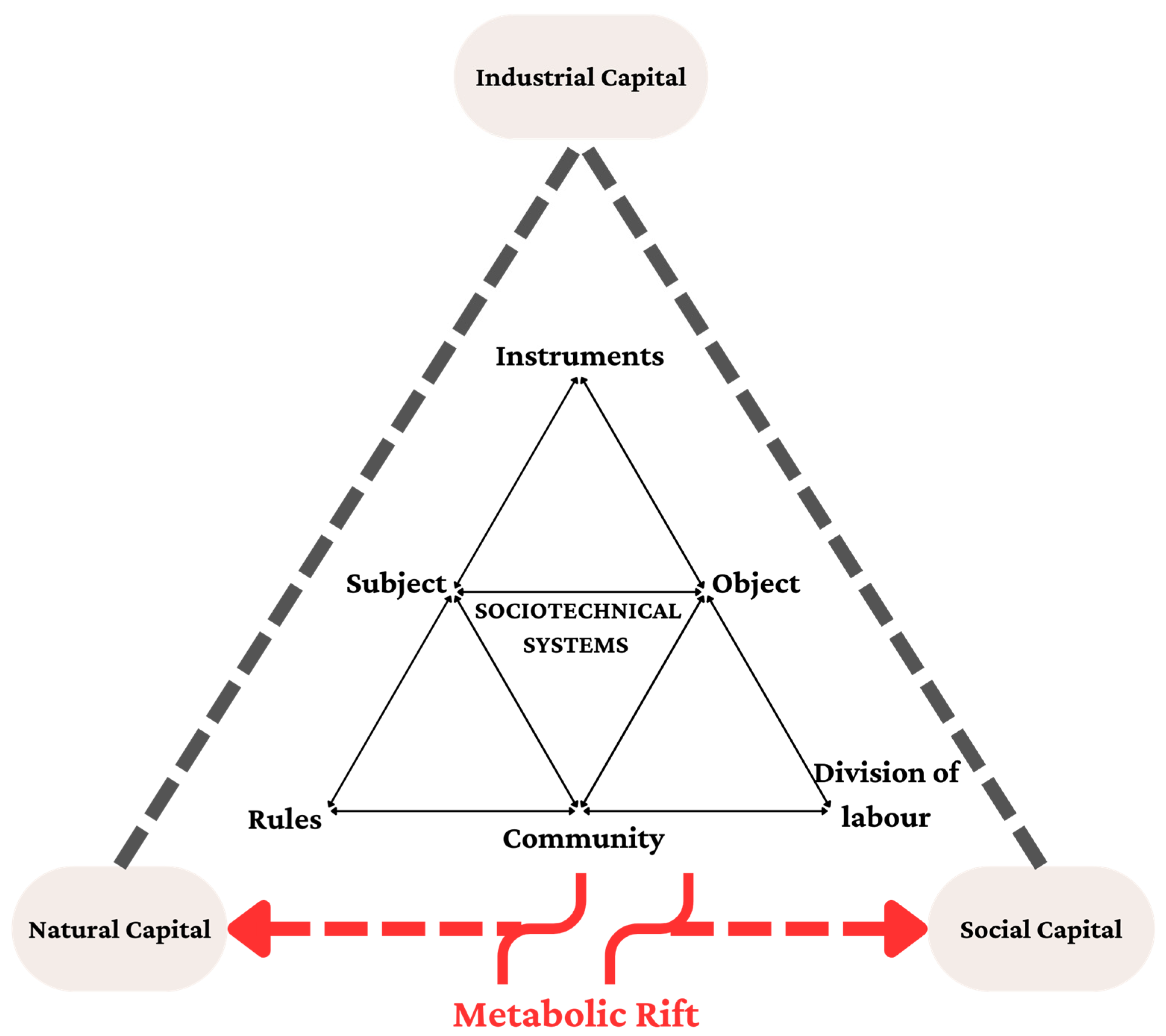 Systems 11 00537 g002