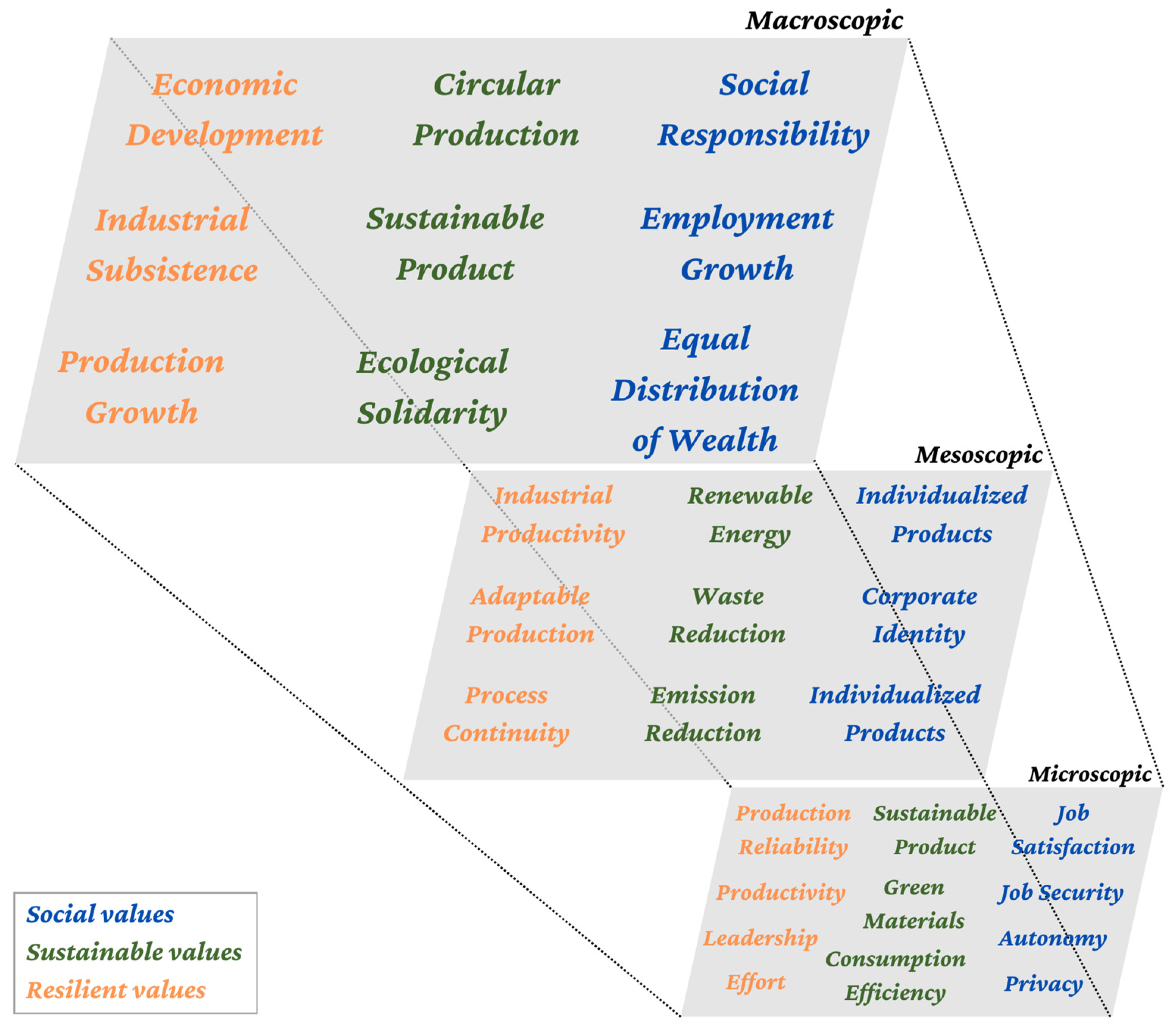 Systems 11 00537 g003