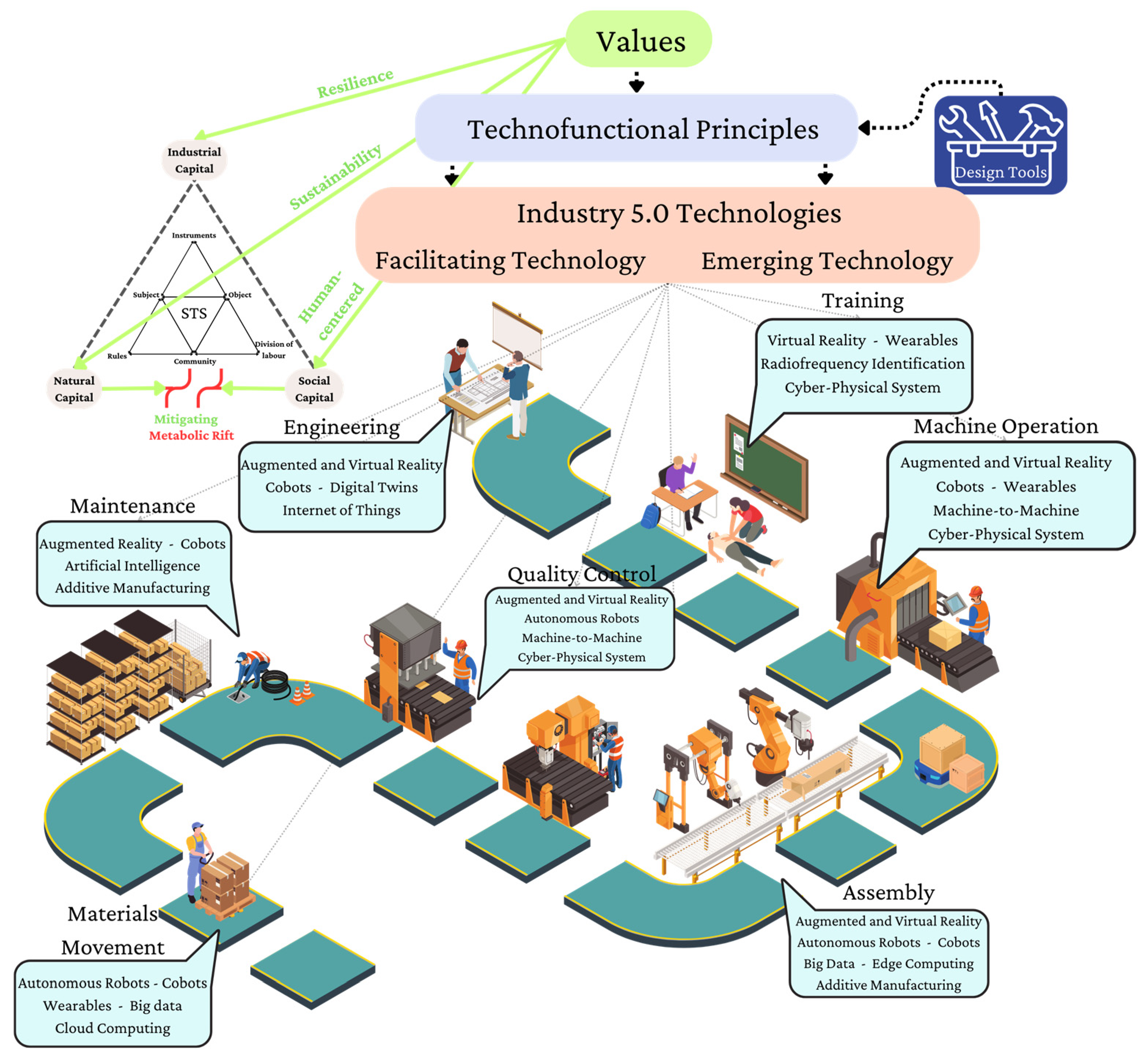 Systems 11 00537 g005