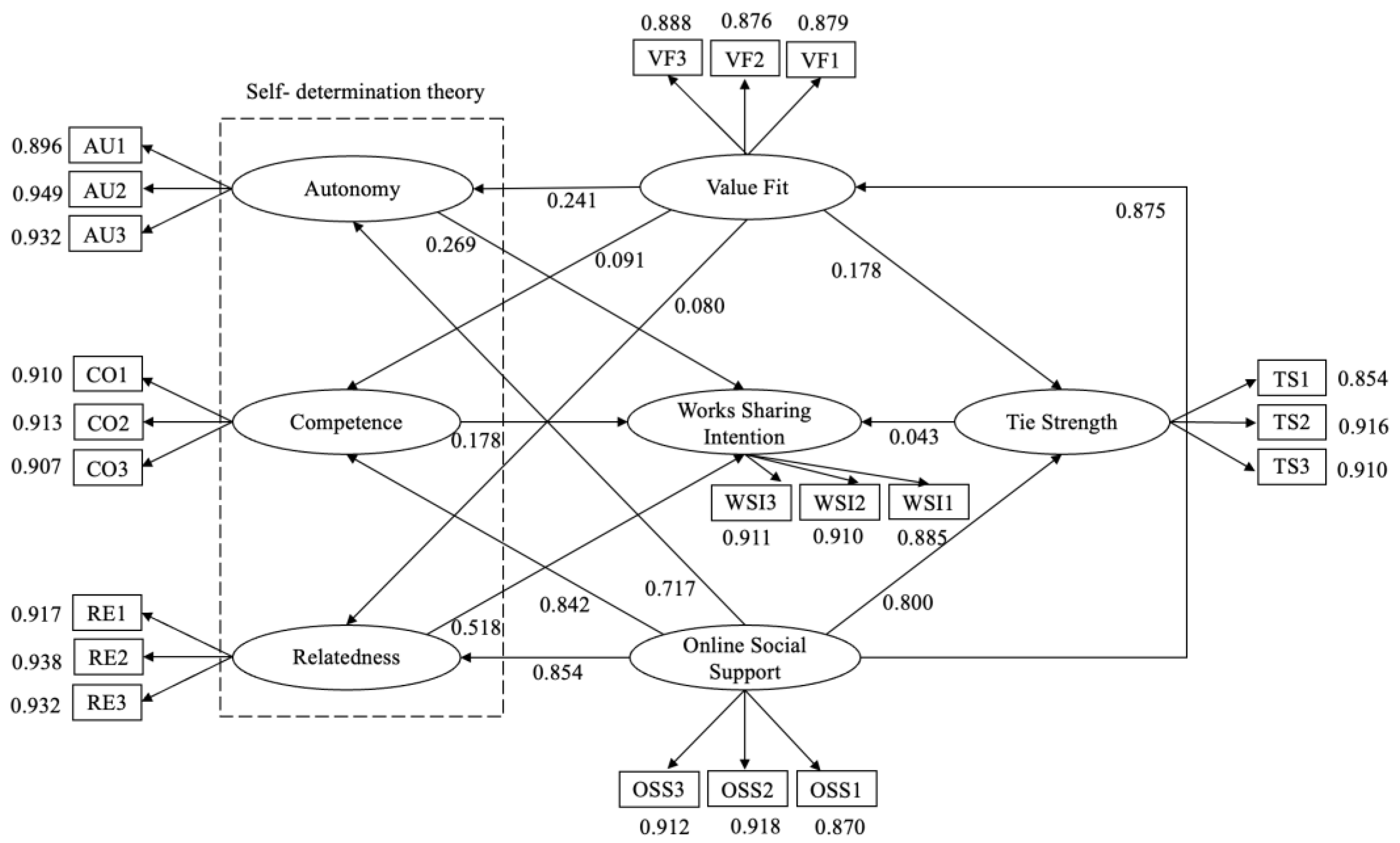 Systems 11 00540 g003