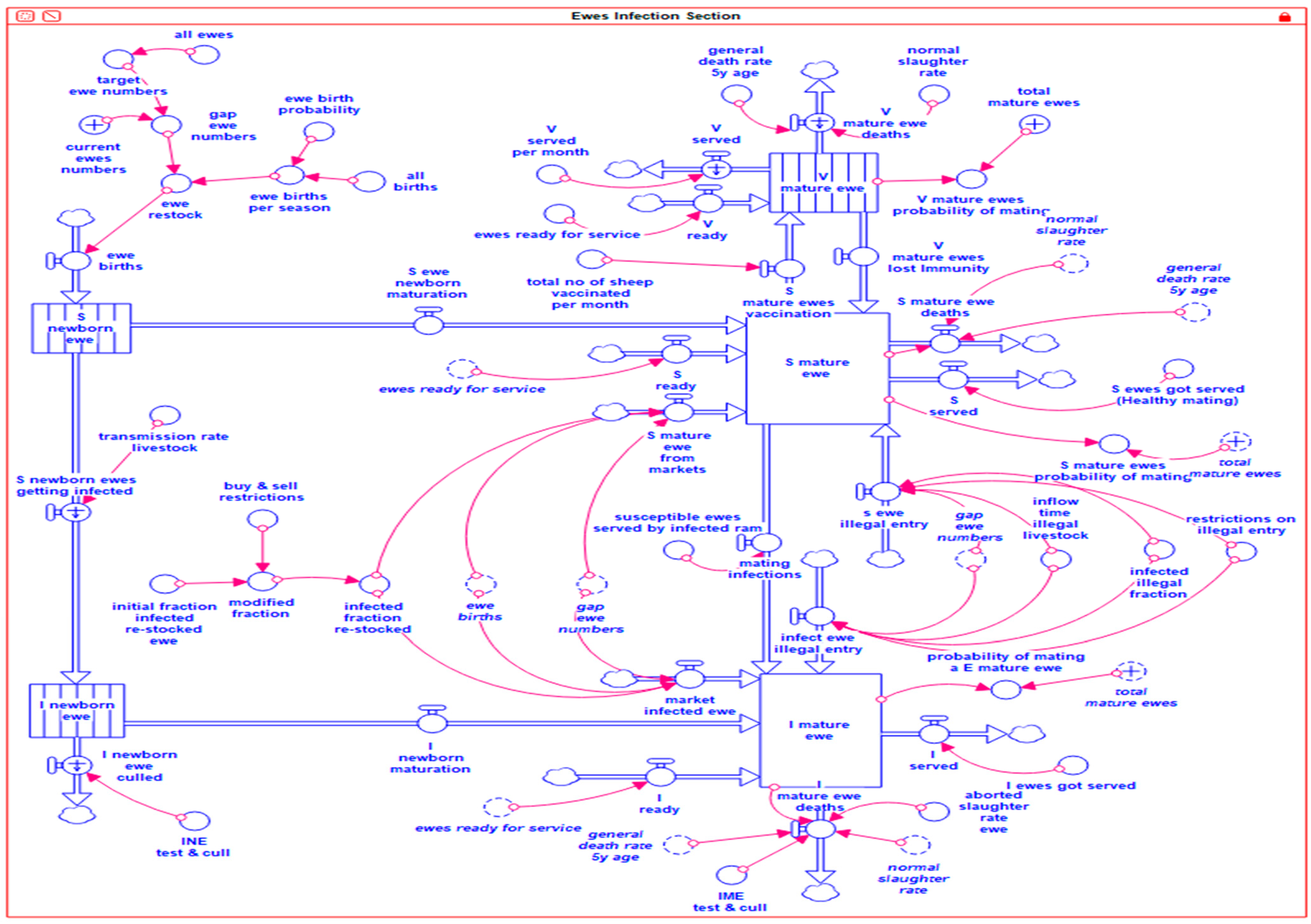 Systems 11 00542 g0a2