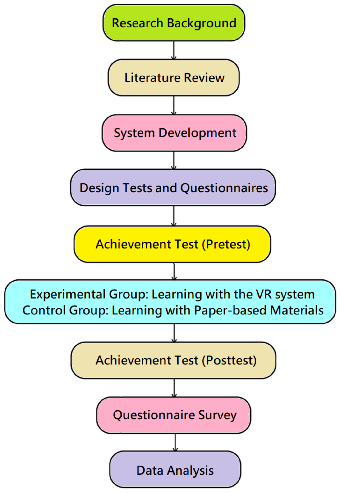Systems 11 00545 g003
