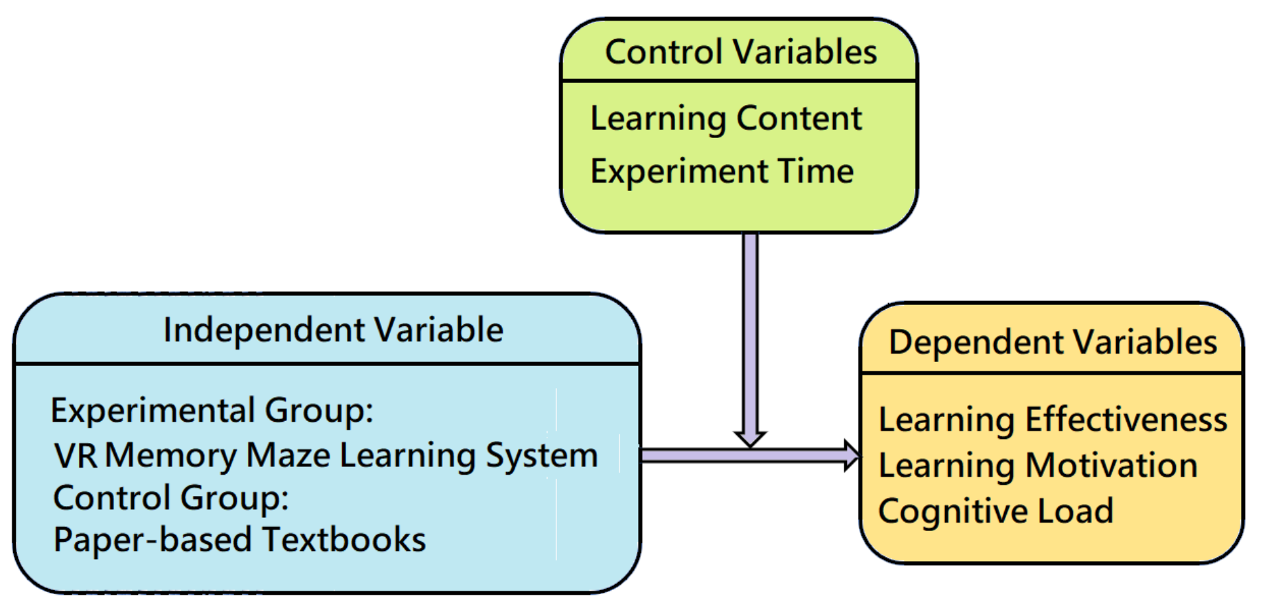 Systems 11 00545 g004
