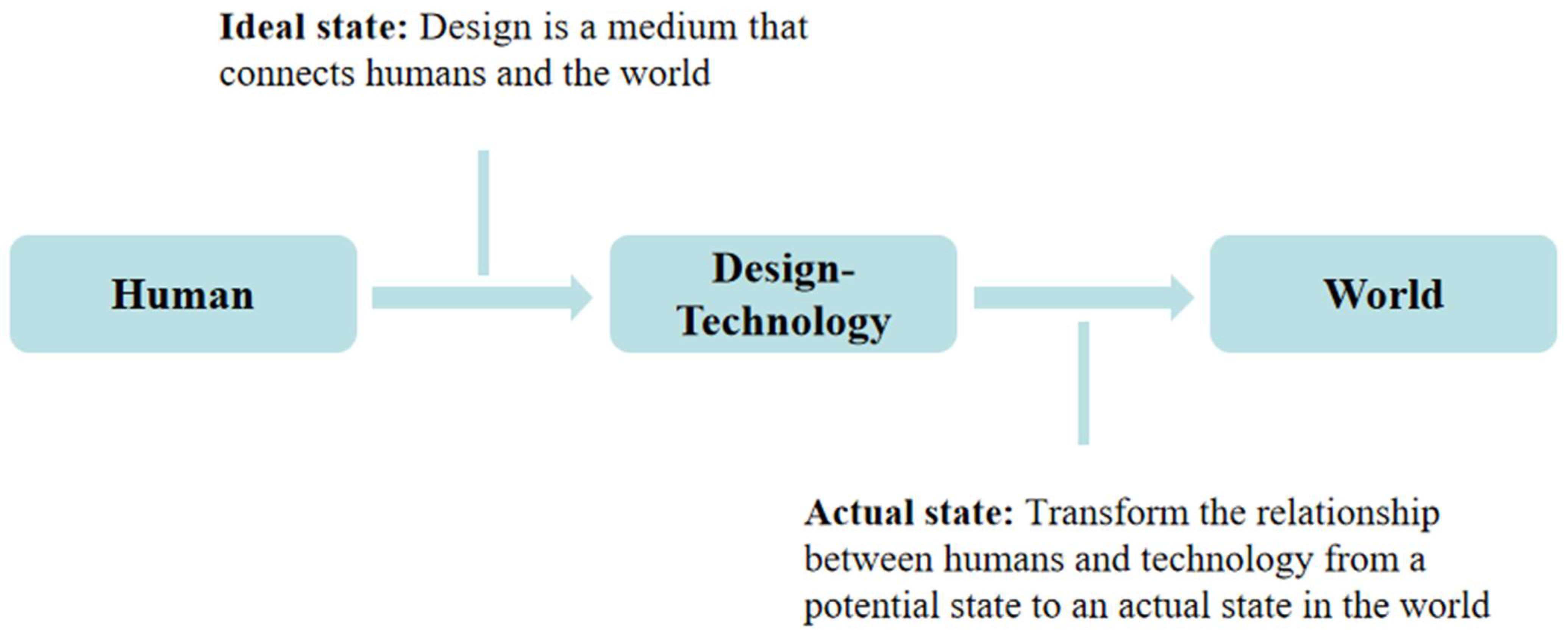 Systems 11 00548 g003