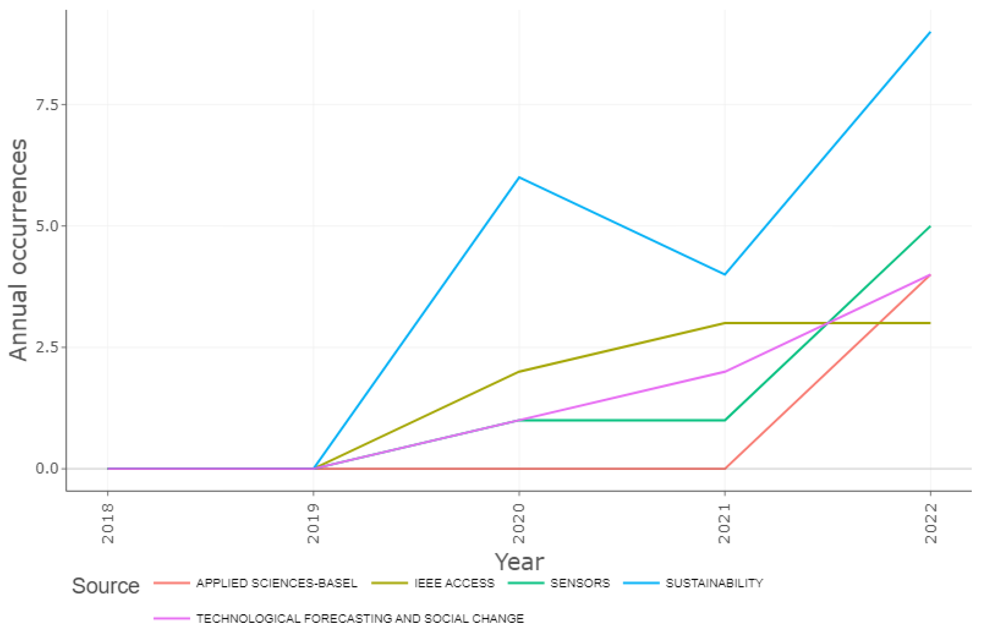 Systems 11 00549 g003