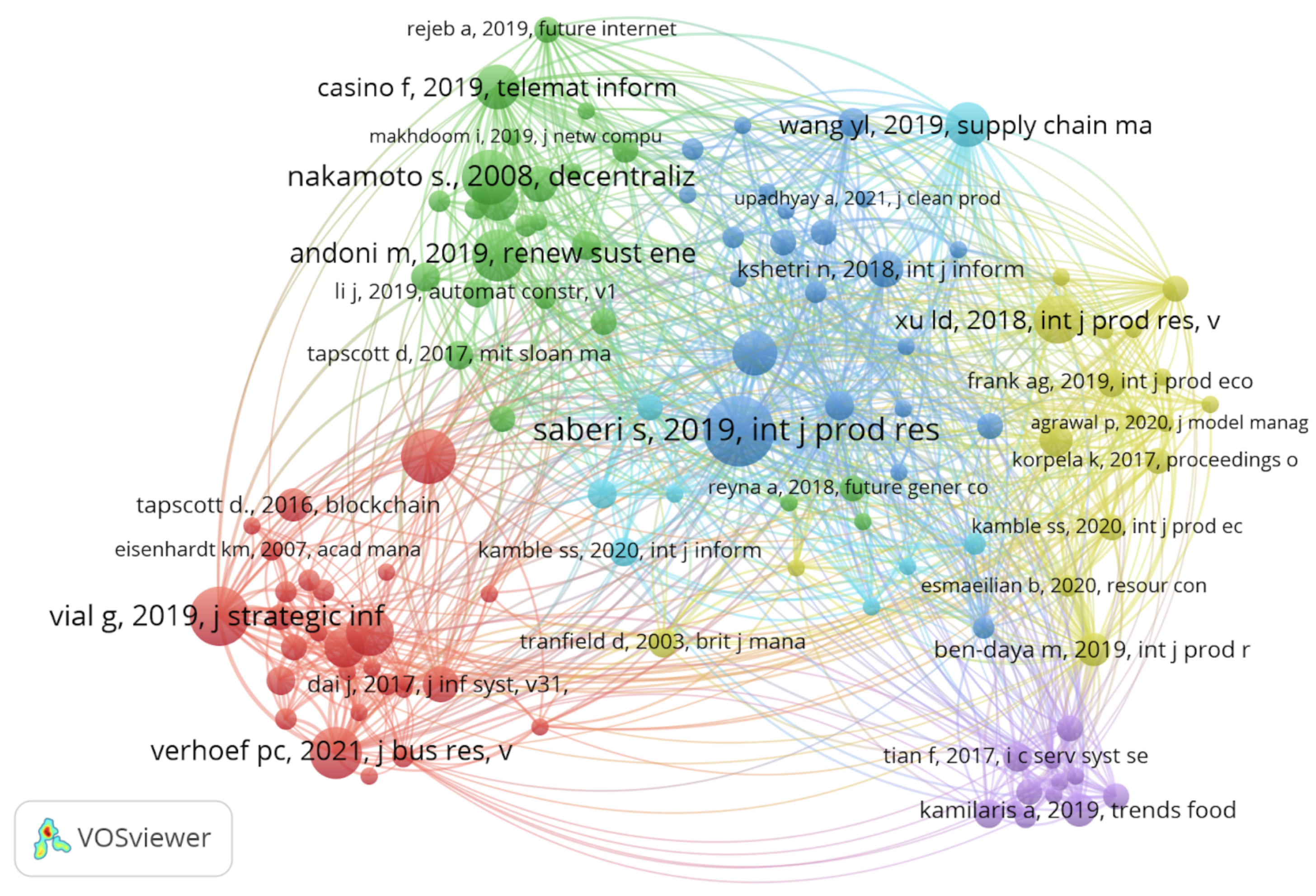 Systems 11 00549 g004