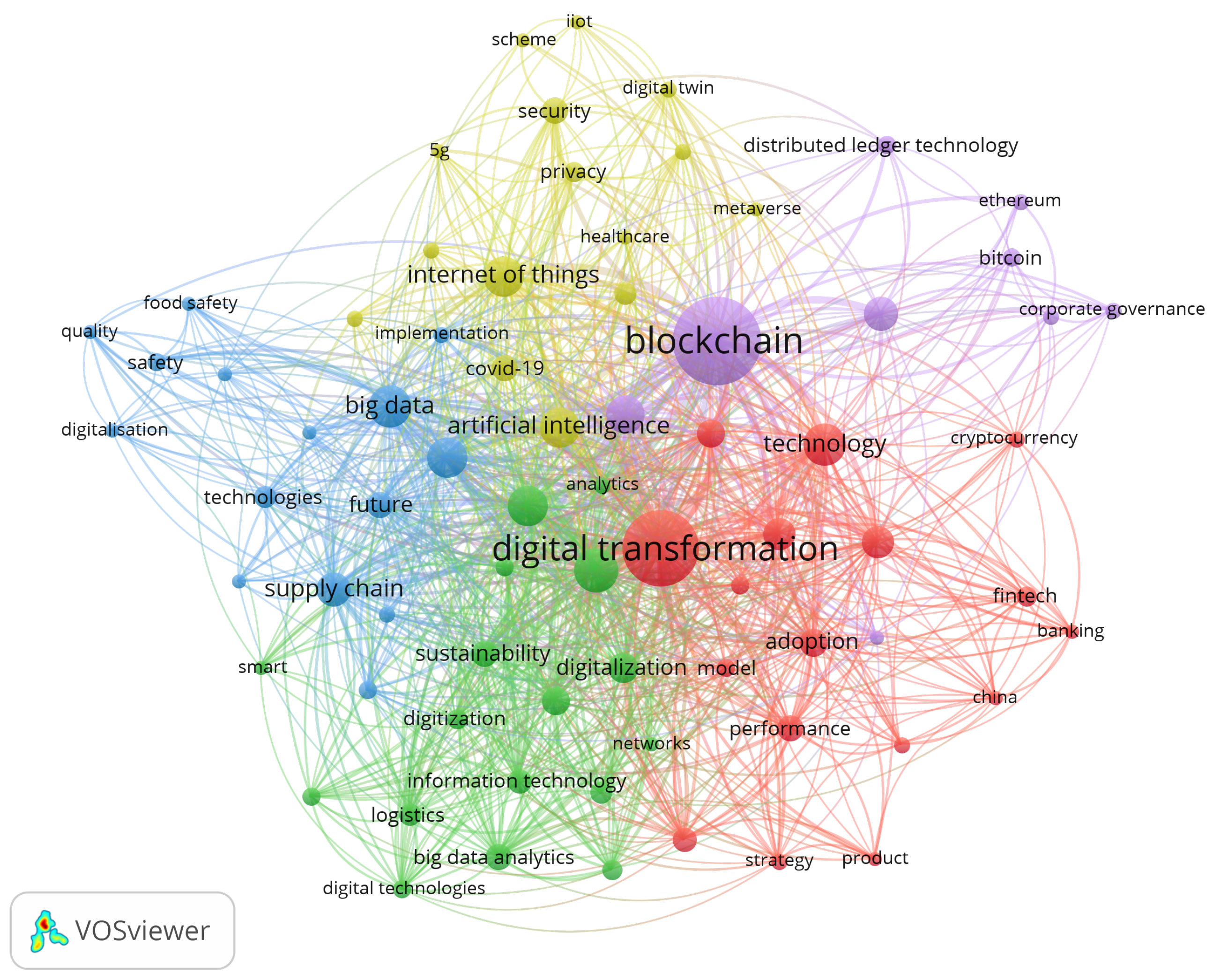 Systems 11 00549 g006