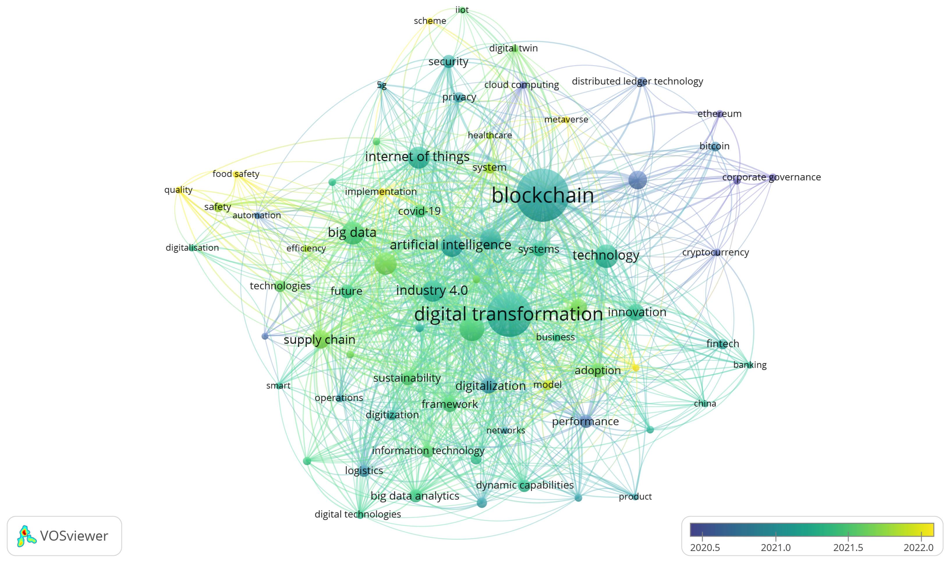 Systems 11 00549 g007