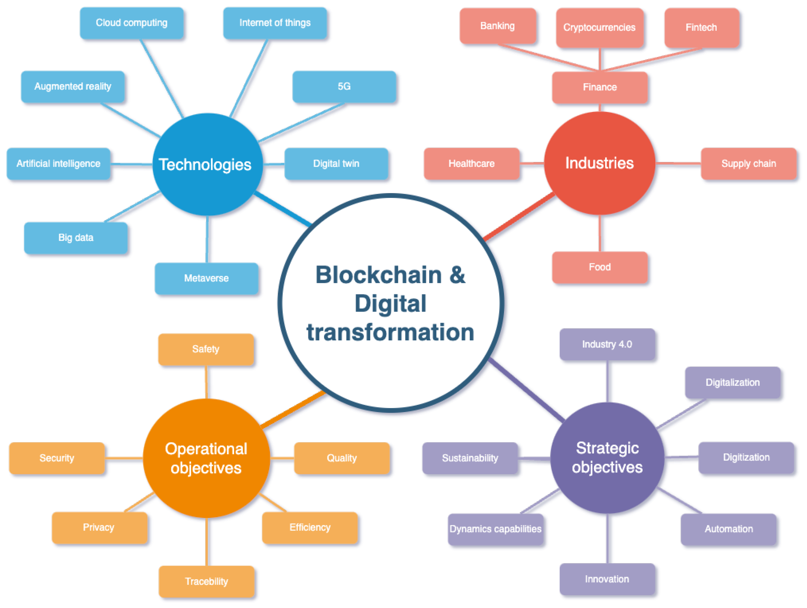 Systems 11 00549 g009