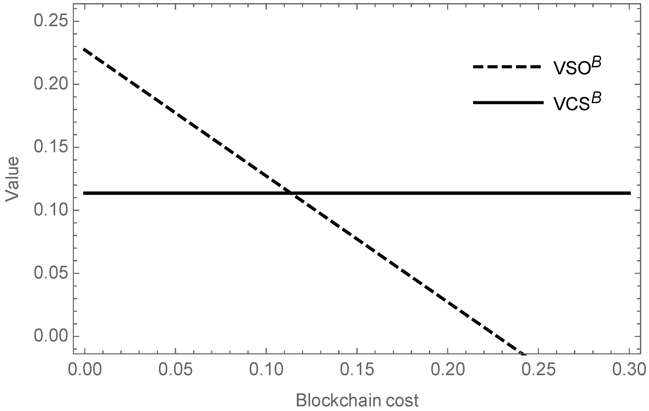 Systems 11 00550 g002