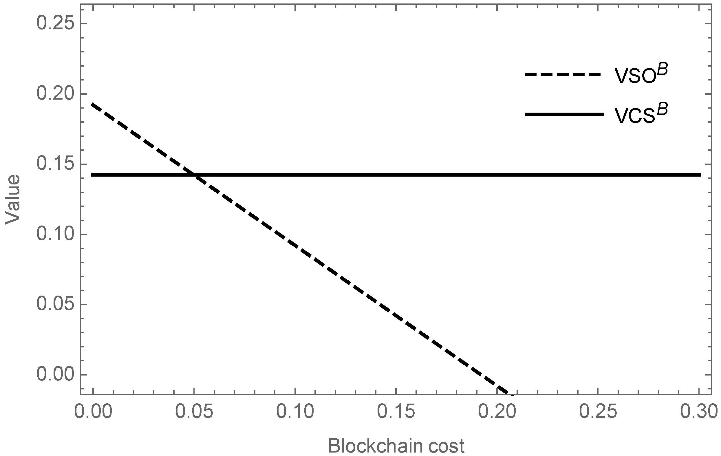 Systems 11 00550 g003