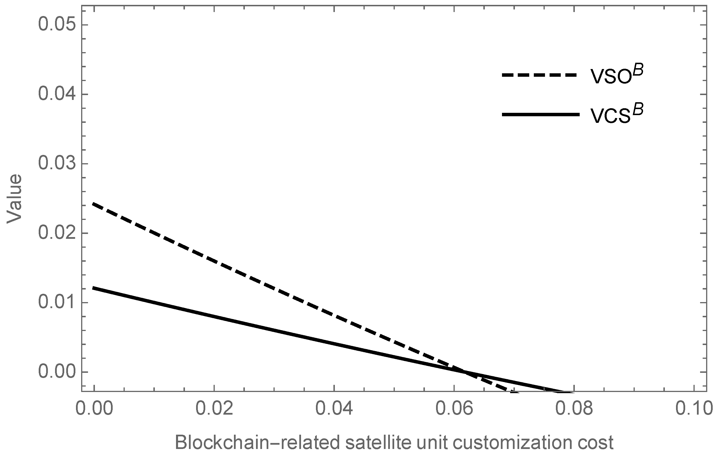 Systems 11 00550 g004